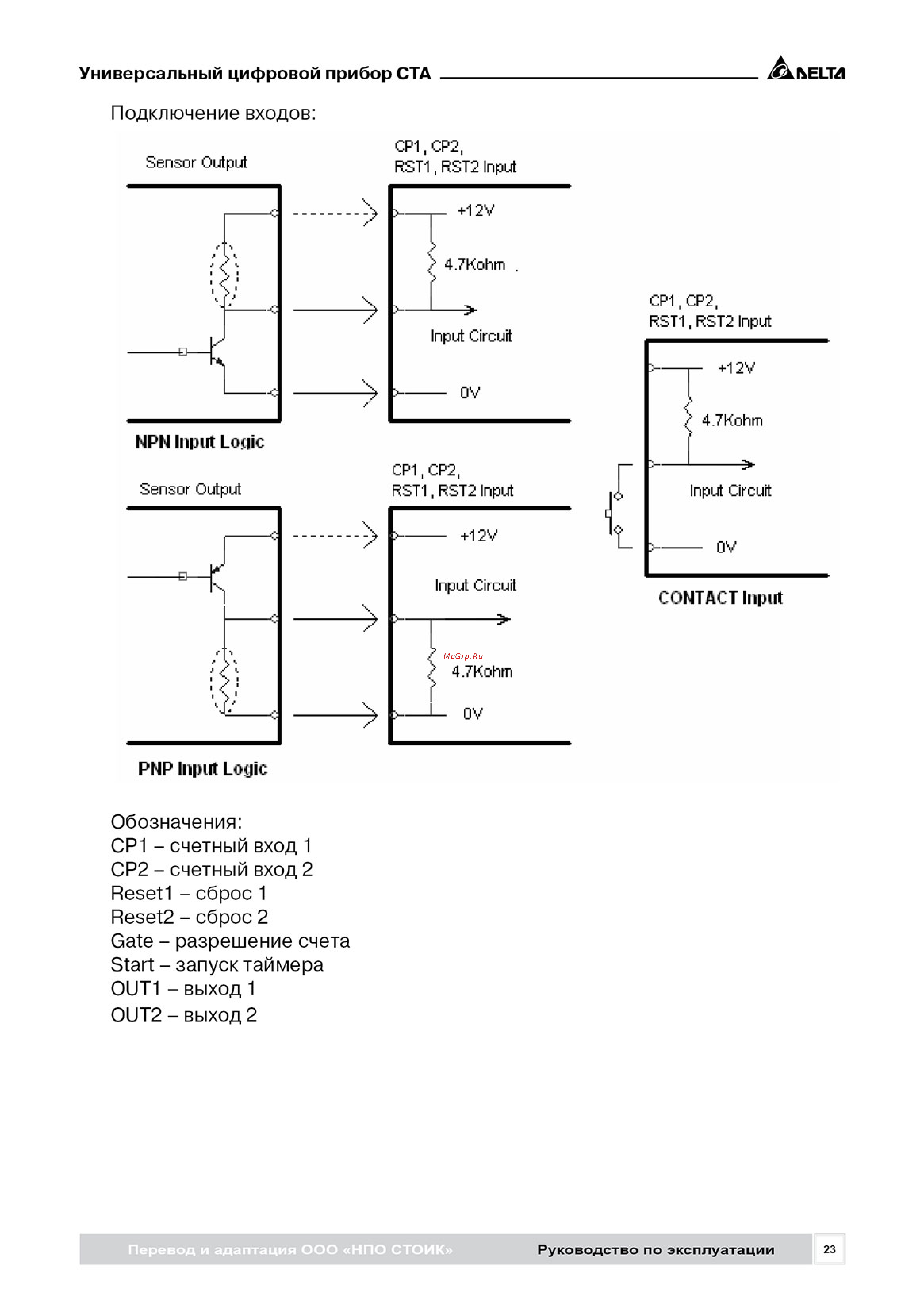 Delta Electronics CTA4001A [23/24] Обозначения cp1 счетный вход 1 cp2 счетный вход 2 resell сброс 1 reset2 сброс 2 gate разрешение счета start запуск таймера out 1 выход 1 out2 выход 2