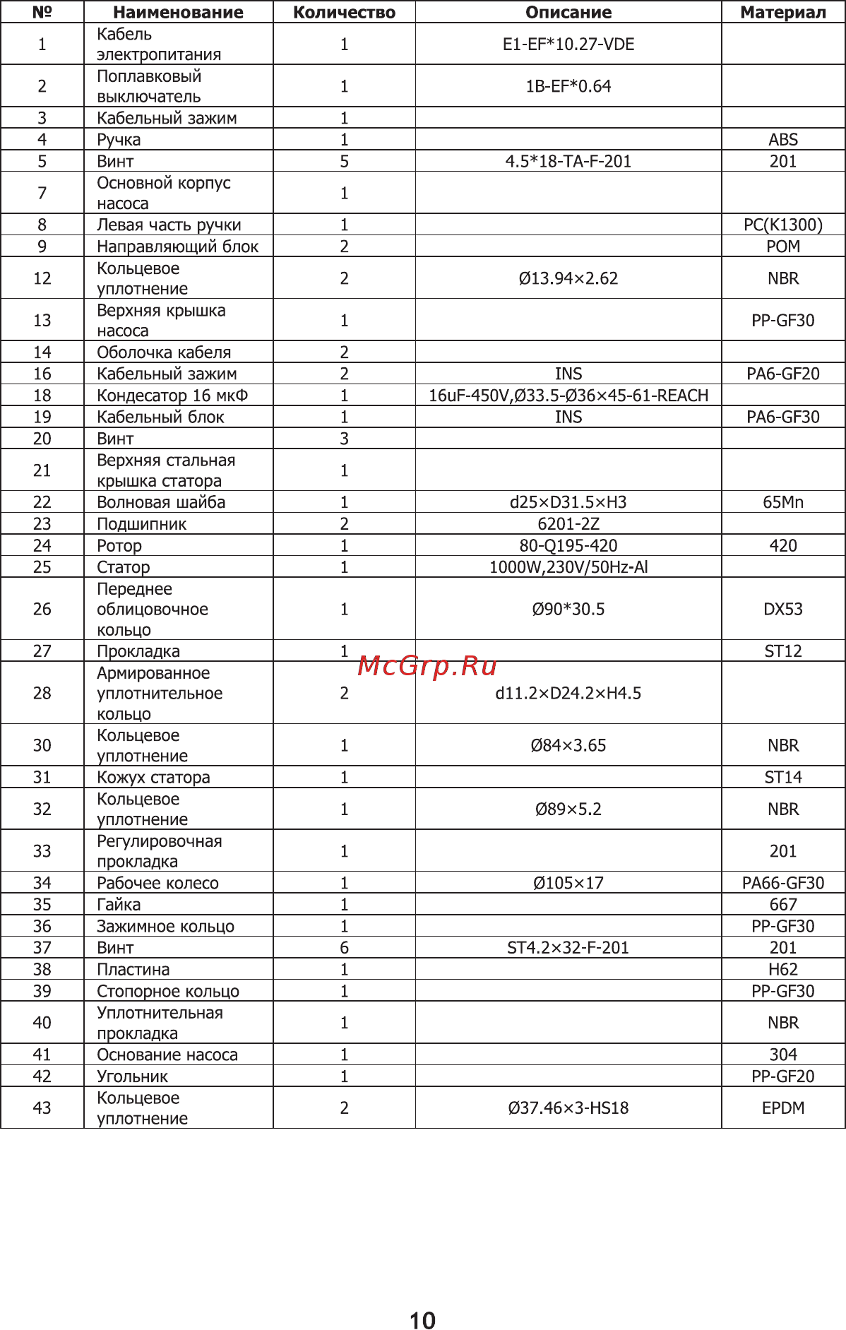 Waterstry WDS 750N Паспорт онлайн [10/16] 398572