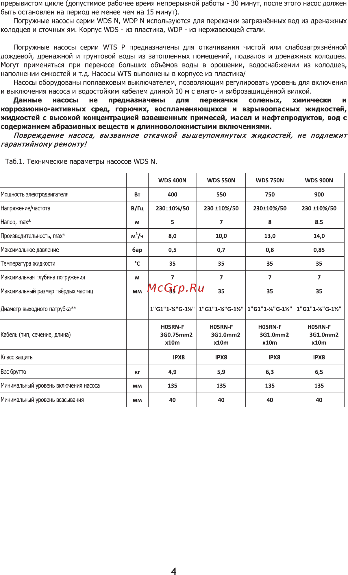 Waterstry WDP 750N Паспорт онлайн [4/16] 398579