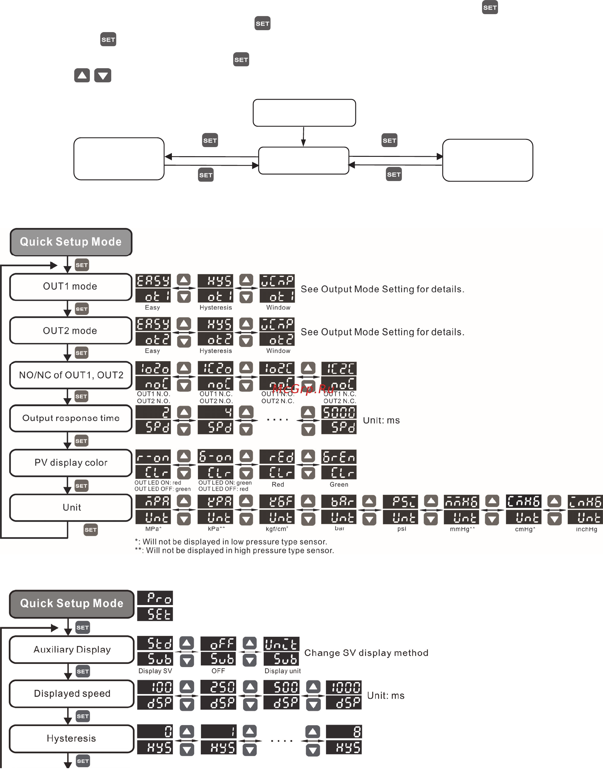 Delta Electronics DPB01N-P [3/9] How to set up parameters
