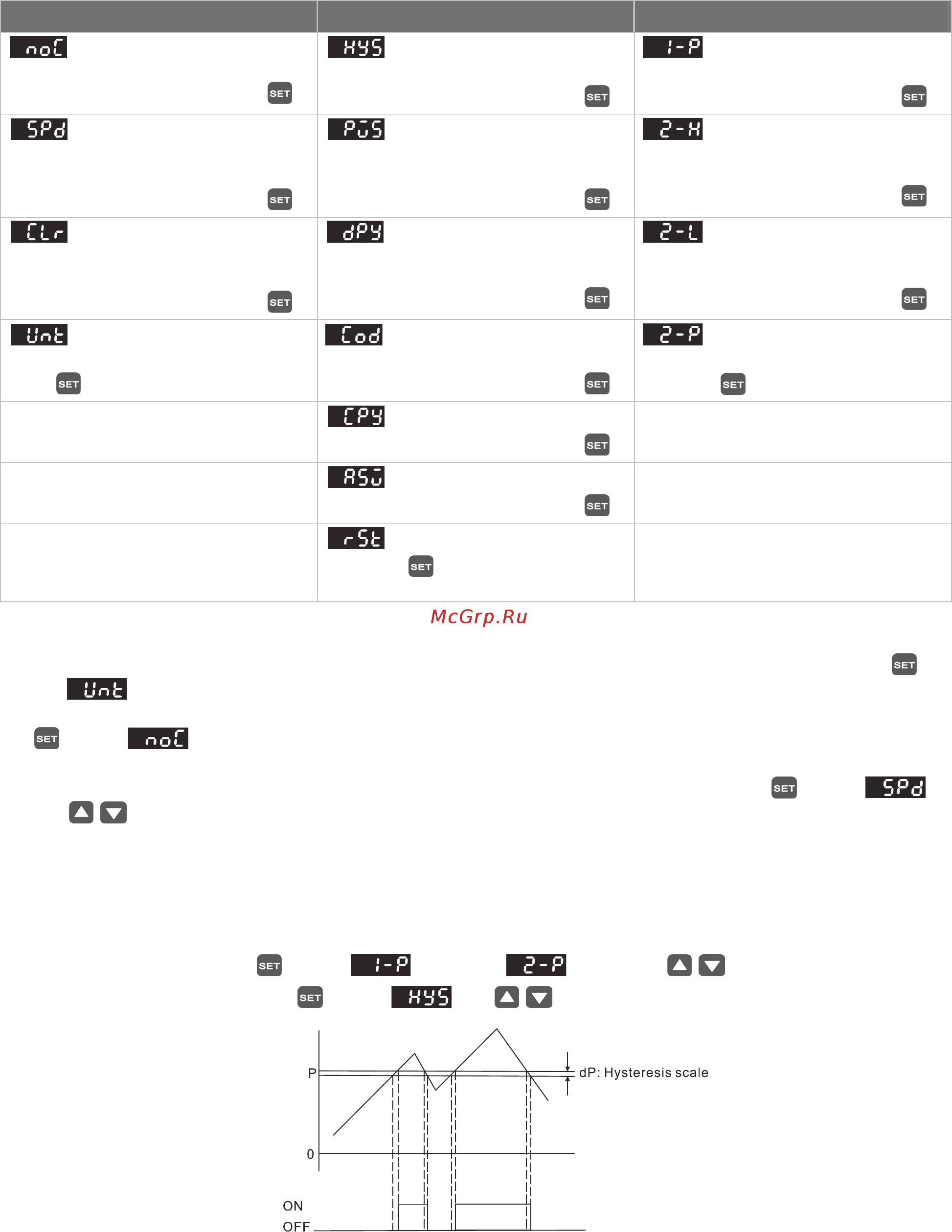 Delta Electronics DPB10N-P [5/9] Initial setting