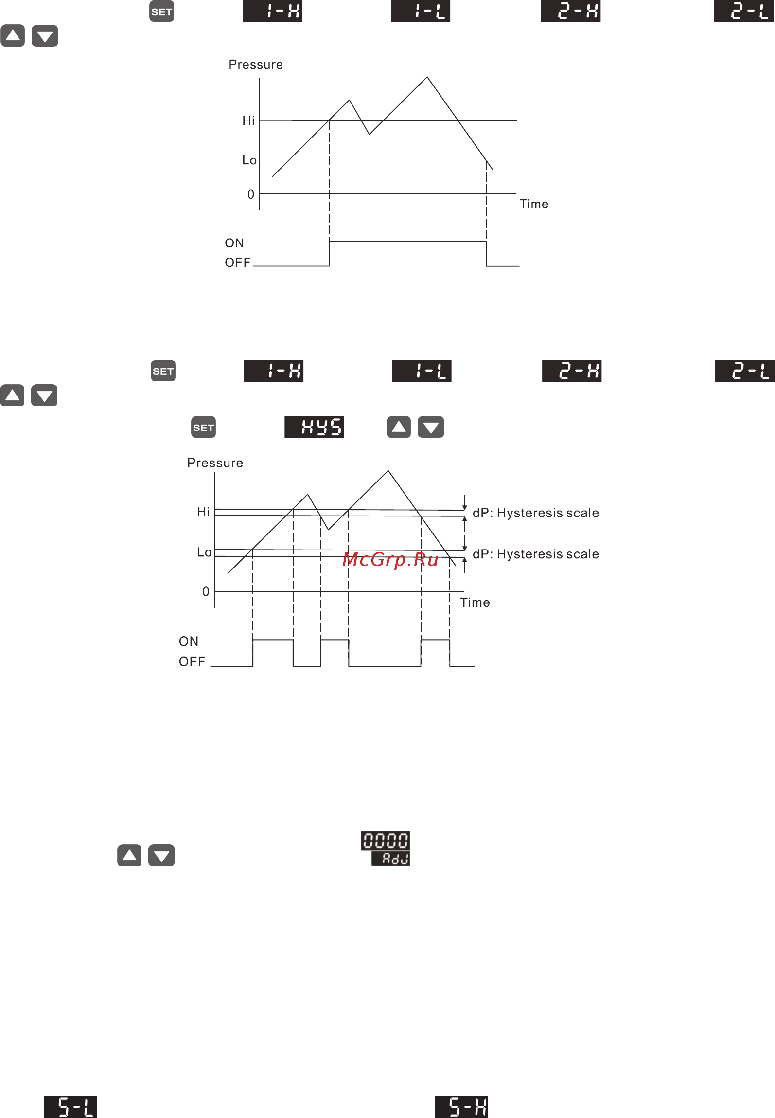 Delta Electronics DPB10N-P [6/9] Zero returning