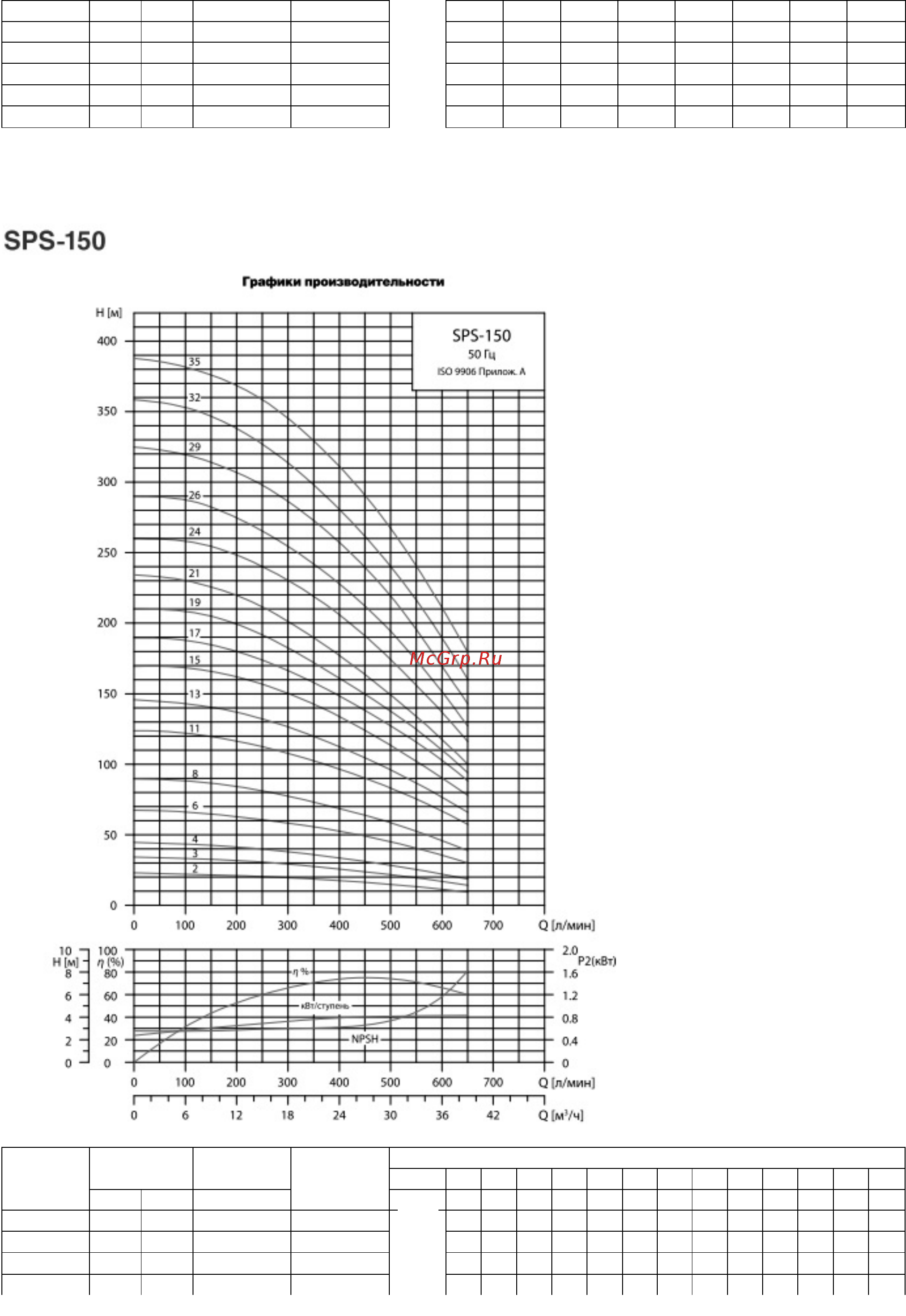 Waterstry SPS 150-21 [13/48] Гк водная техника info water technics ru 495 771 72 72 www water technics ru интернет магазин info wtpump ru 499 937 50 61 800 505 78 67 www wtpump ru