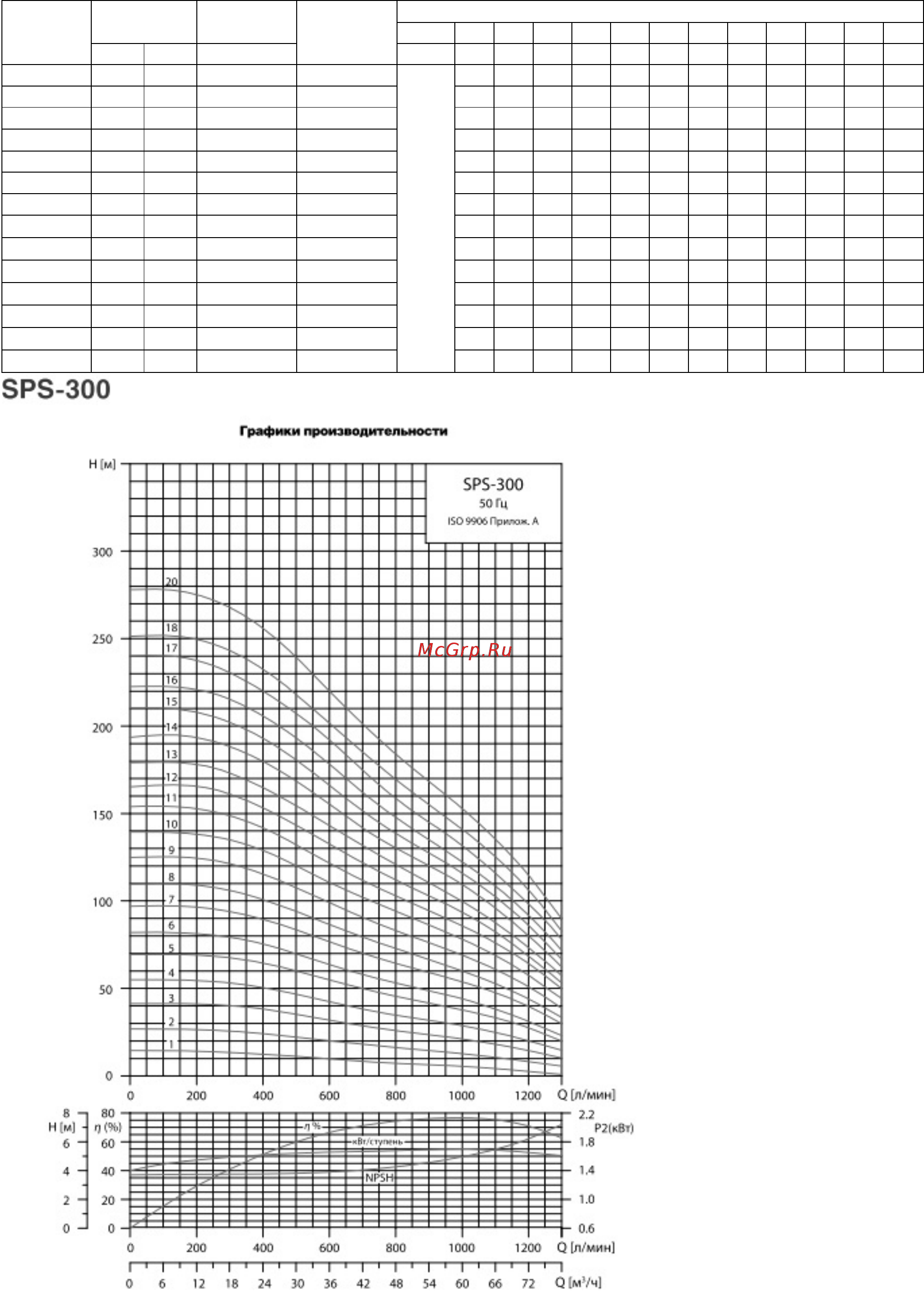 Waterstry SPS 500-12 [15/48] Гк водная техника info water technics ru 495 771 72 72 www water technics ru интернет магазин info wtpump ru 499 937 50 61 800 505 78 67 www wtpump ru