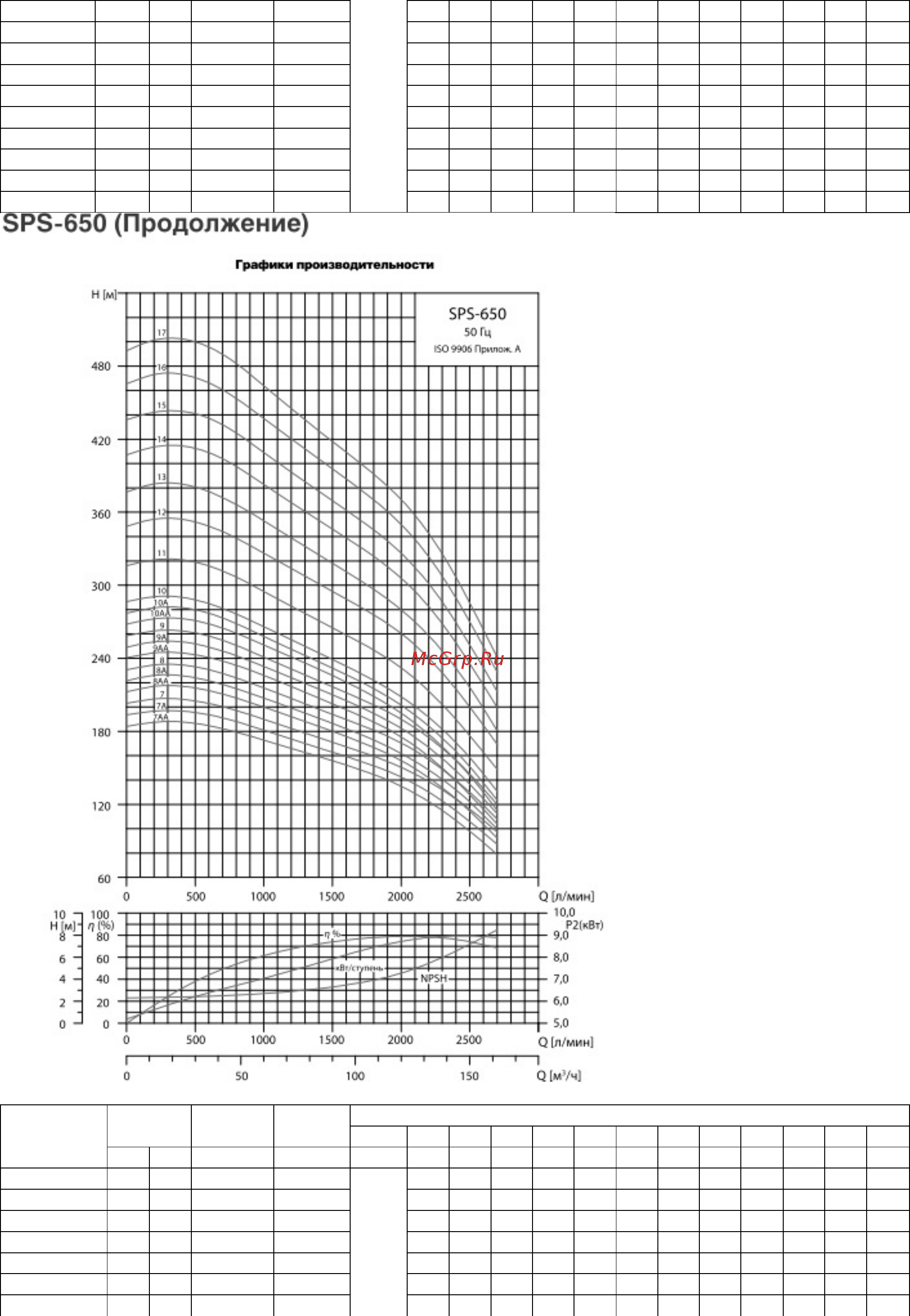 Waterstry SPS 500-4B [22/48] Гк водная техника info water technics ru 495 771 72 72 www water technics ru интернет магазин info wtpump ru 499 937 50 61 800 505 78 67 www wtpump ru