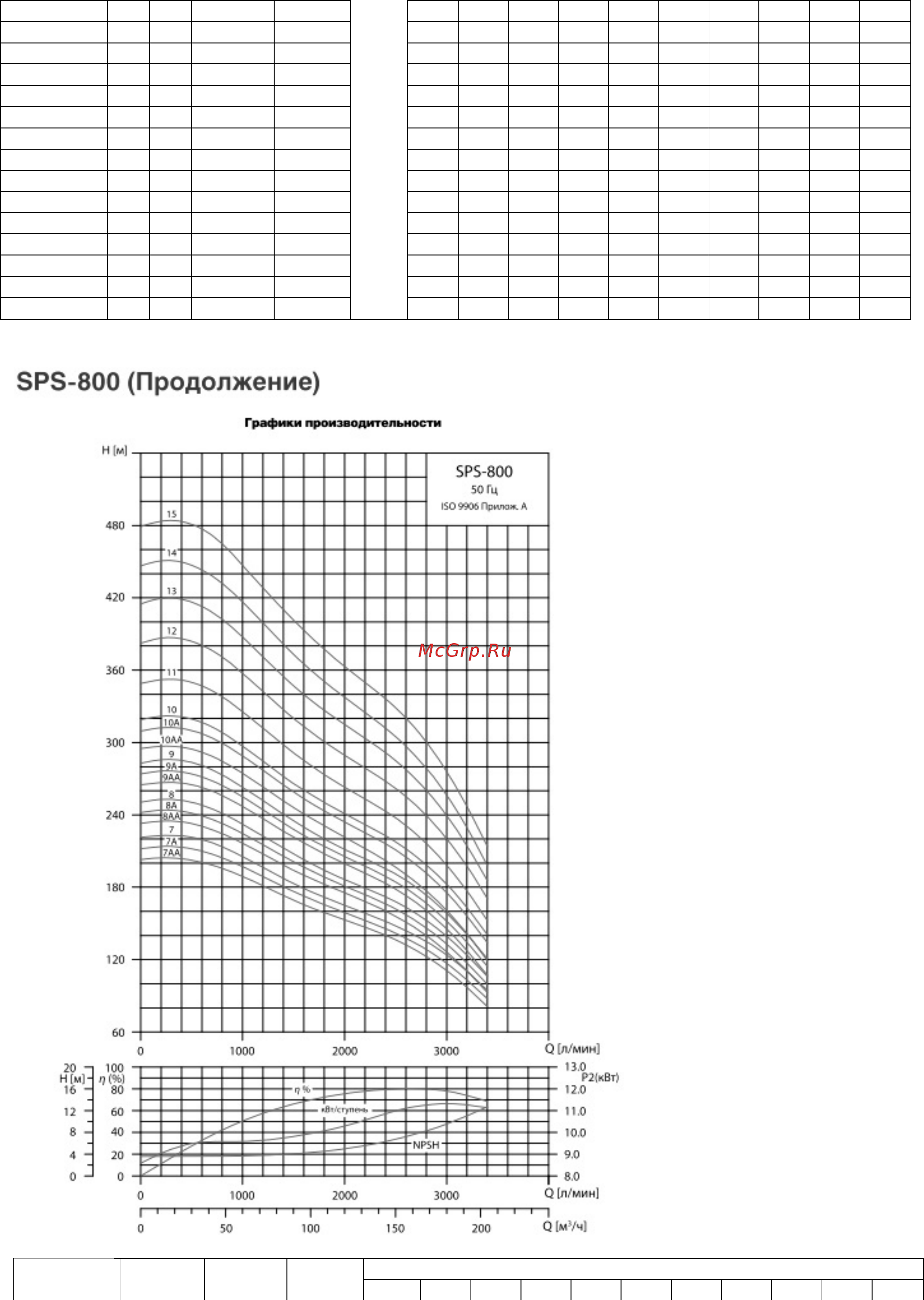 Waterstry SPS 1100-9 [24/48] Гк водная техника info water technics ru 495 771 72 72 www water technics ru интернет магазин info wtpump ru 499 937 50 61 800 505 78 67 www wtpump ru