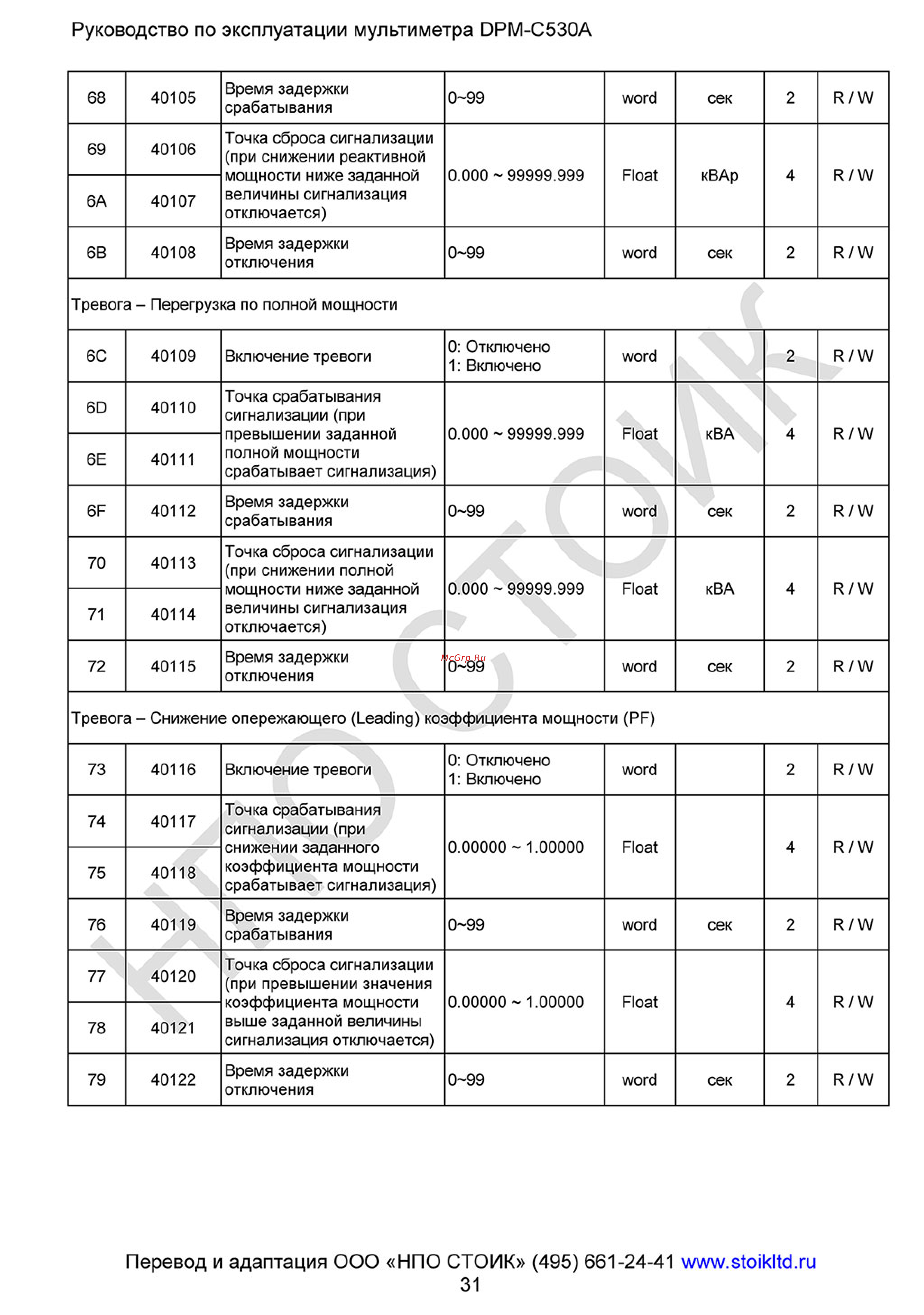 Delta Electronics DPM-C530A Руководство по эксплуатации онлайн [31/93] 398895