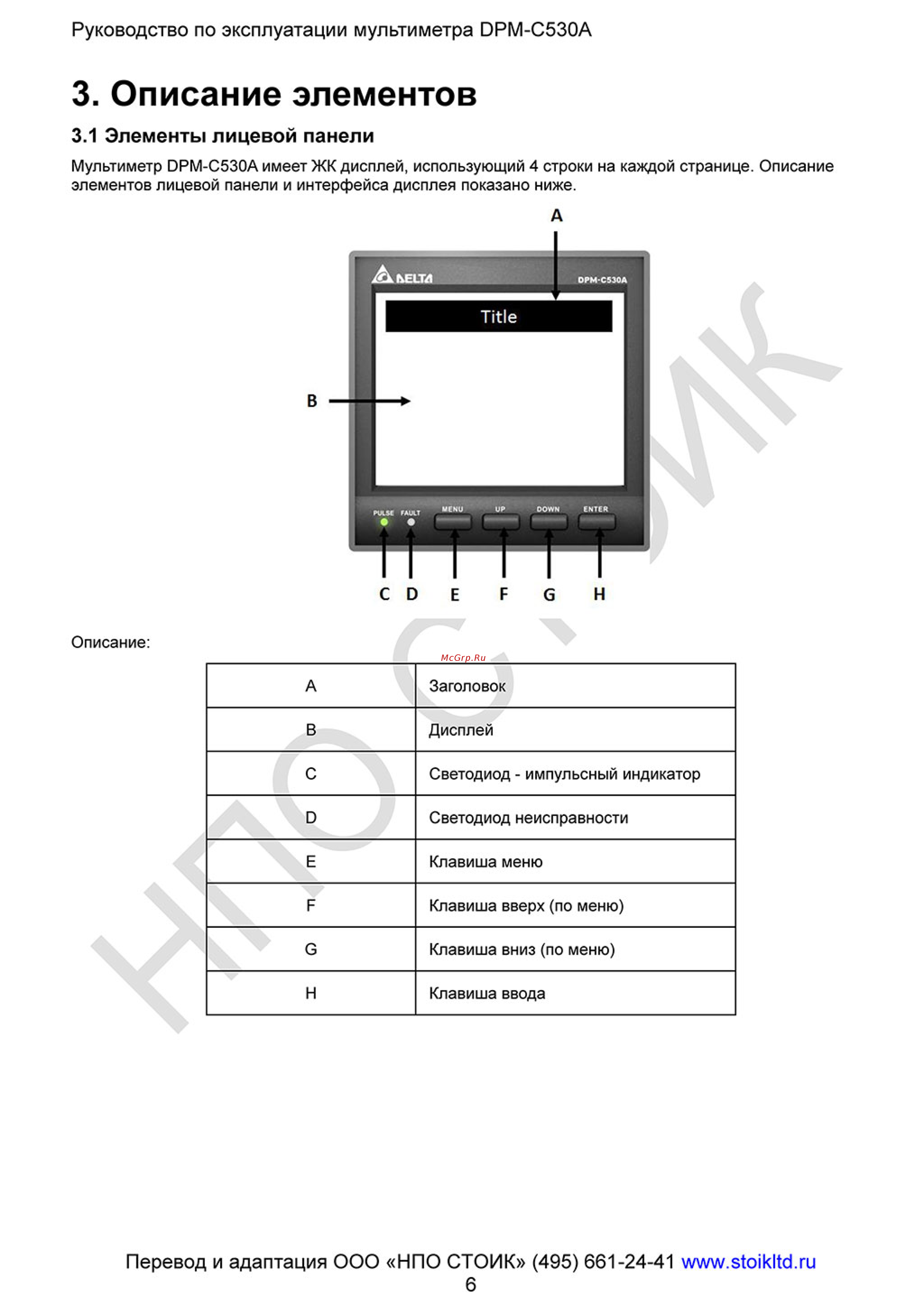 Delta Electronics DPM-C530A [6/93] Описание элементов