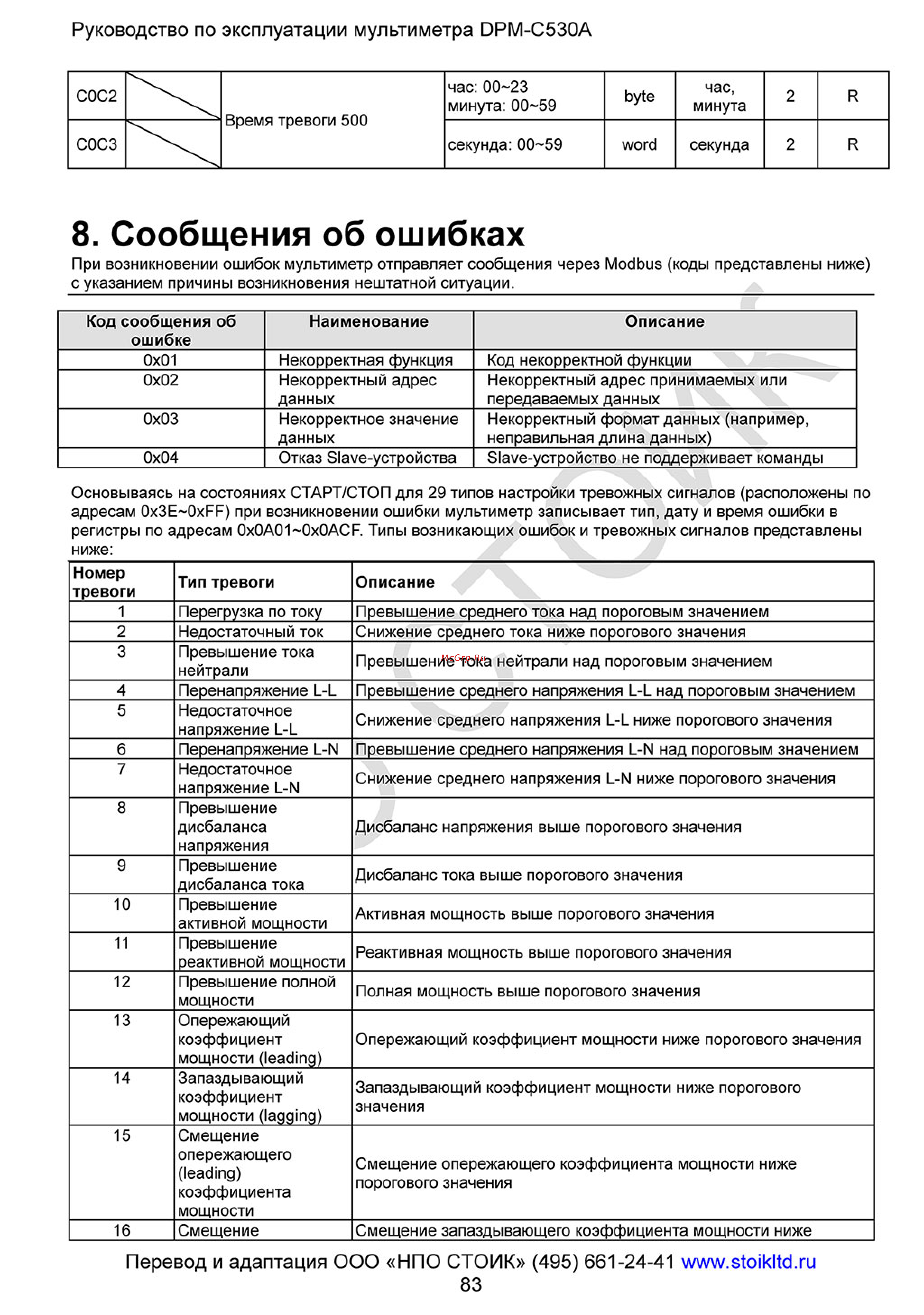 Delta Electronics DPM-C530A [83/93] Сообщения об ошибках