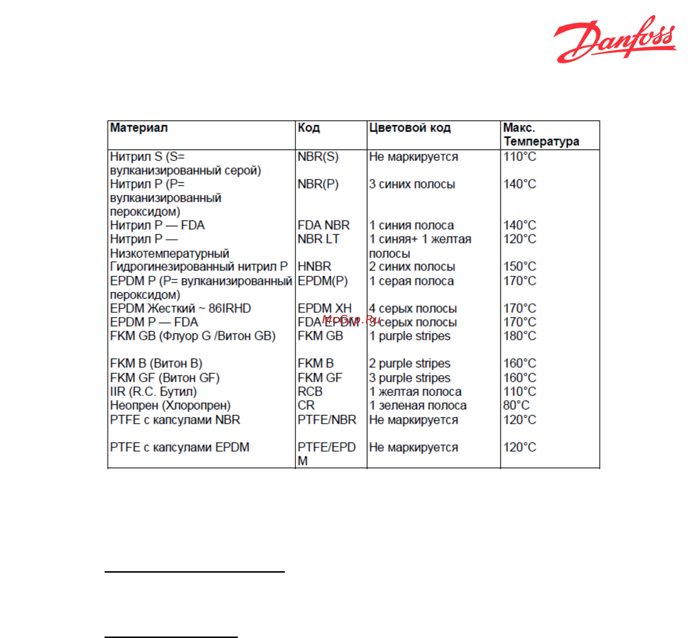 Danfoss XGC-X051-29 Инструкция по эксплуатации онлайн [12/38] 399047