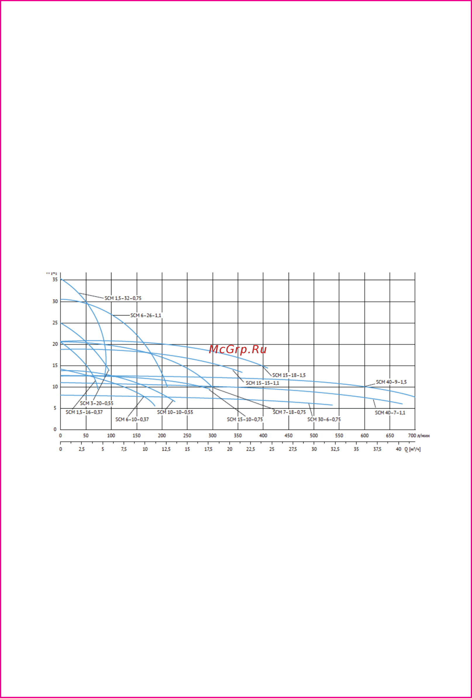 Waterstry SCM 1.5-16 Паспорт онлайн [4/16] 399282