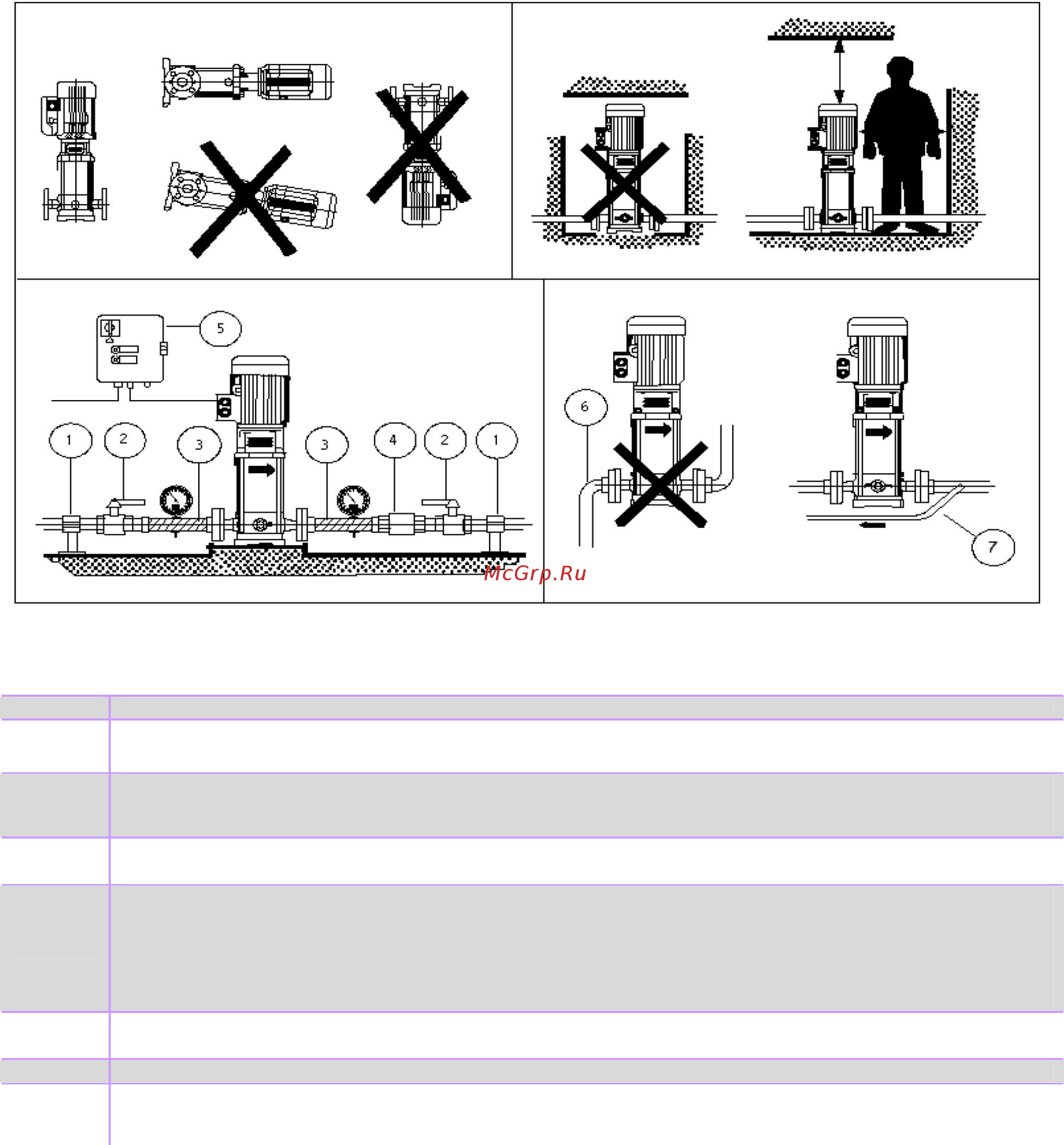 Waterstry SBI 5-29 [10/61] Вертикальные многоступенчатые центробежные насосы sb sbi sbn