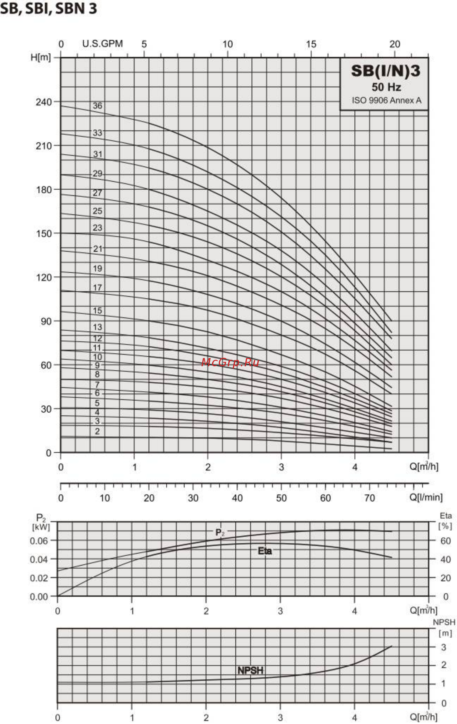 Waterstry SBI 32-4 Руководство по эксплуатации онлайн [26/61] 400600