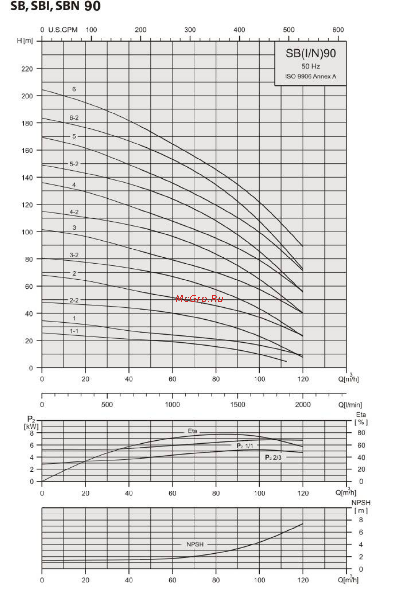 Waterstry SBI 150-3-2 Руководство по эксплуатации онлайн [34/61] 400889