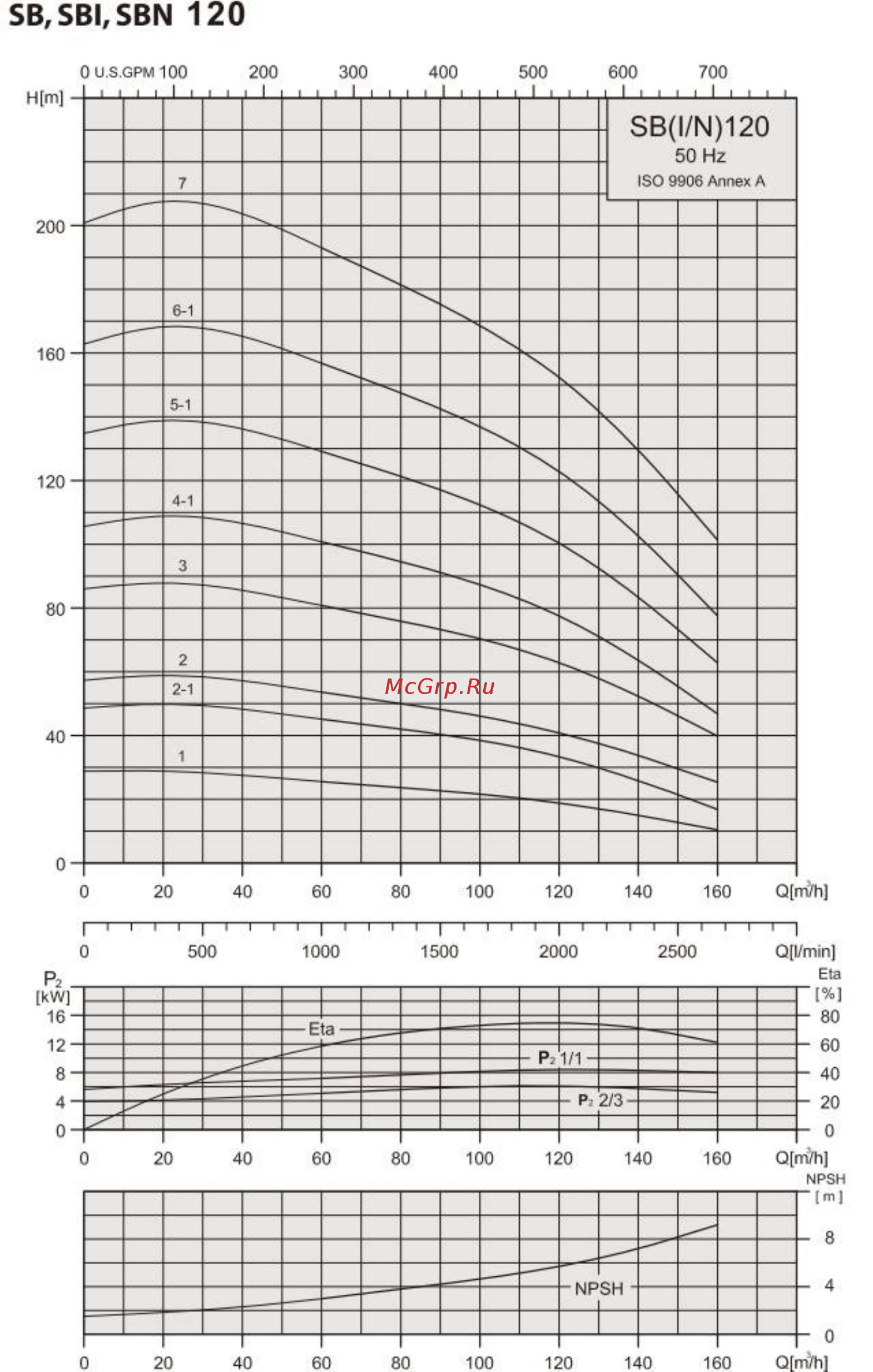 Waterstry SBI 10-1 Руководство по эксплуатации онлайн [35/61] 399688
