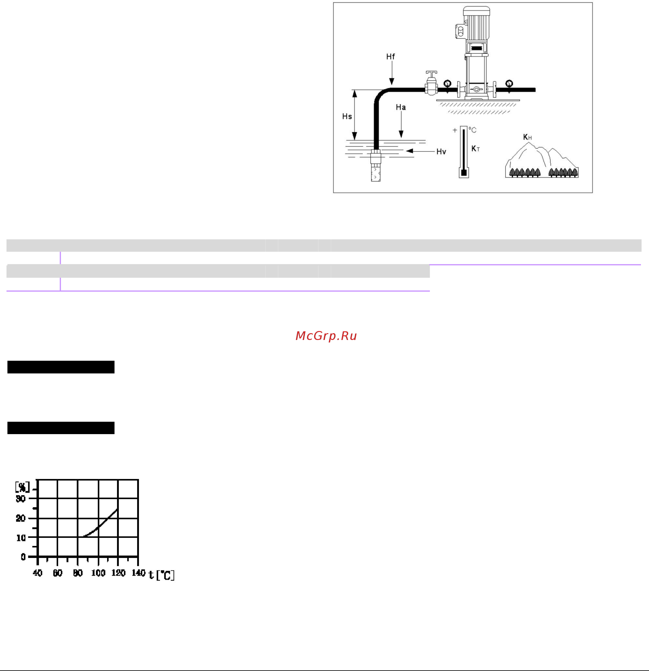 Waterstry SBI 5-29 [7/61] Вертикальные многоступенчатые центробежные насосы sb sbi sbn