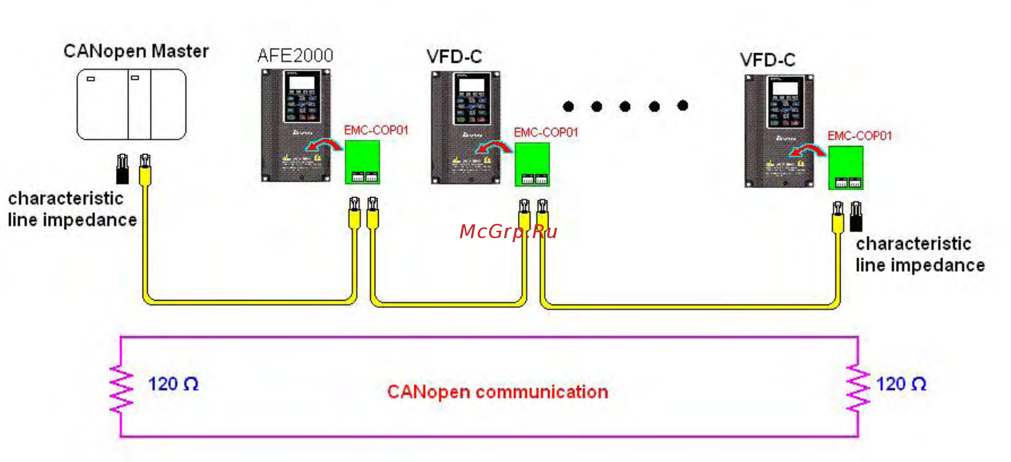 Delta Electronics AFE075A43A [118/131] Canopen wiring