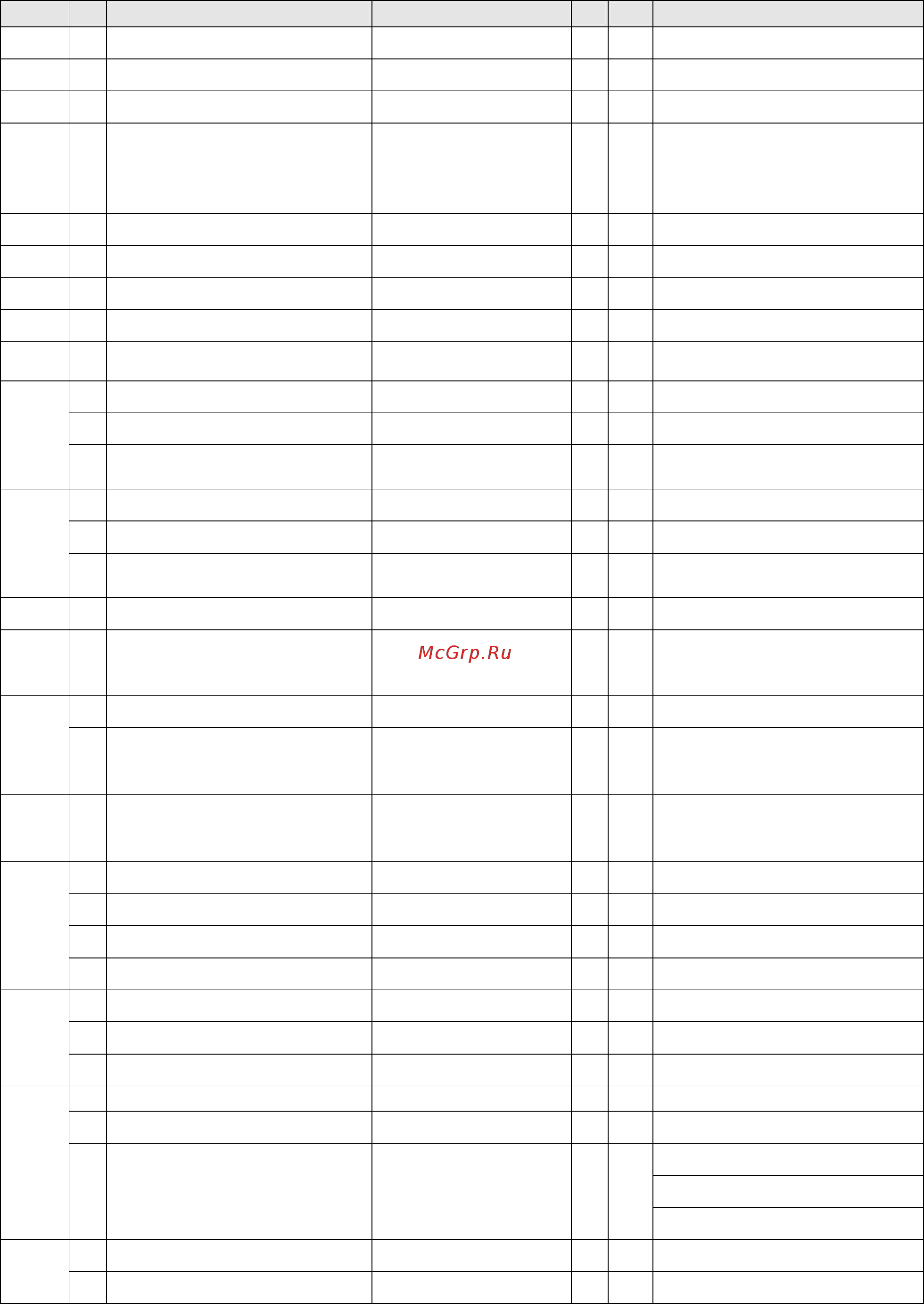 Delta Electronics REG300A23A-21 [120/131] Canopen supporting index