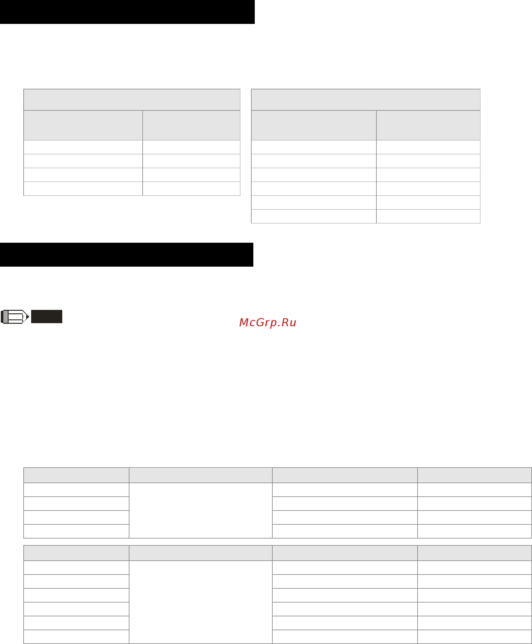 Delta Electronics AFE370A43A [24/131] Fuse specification chart