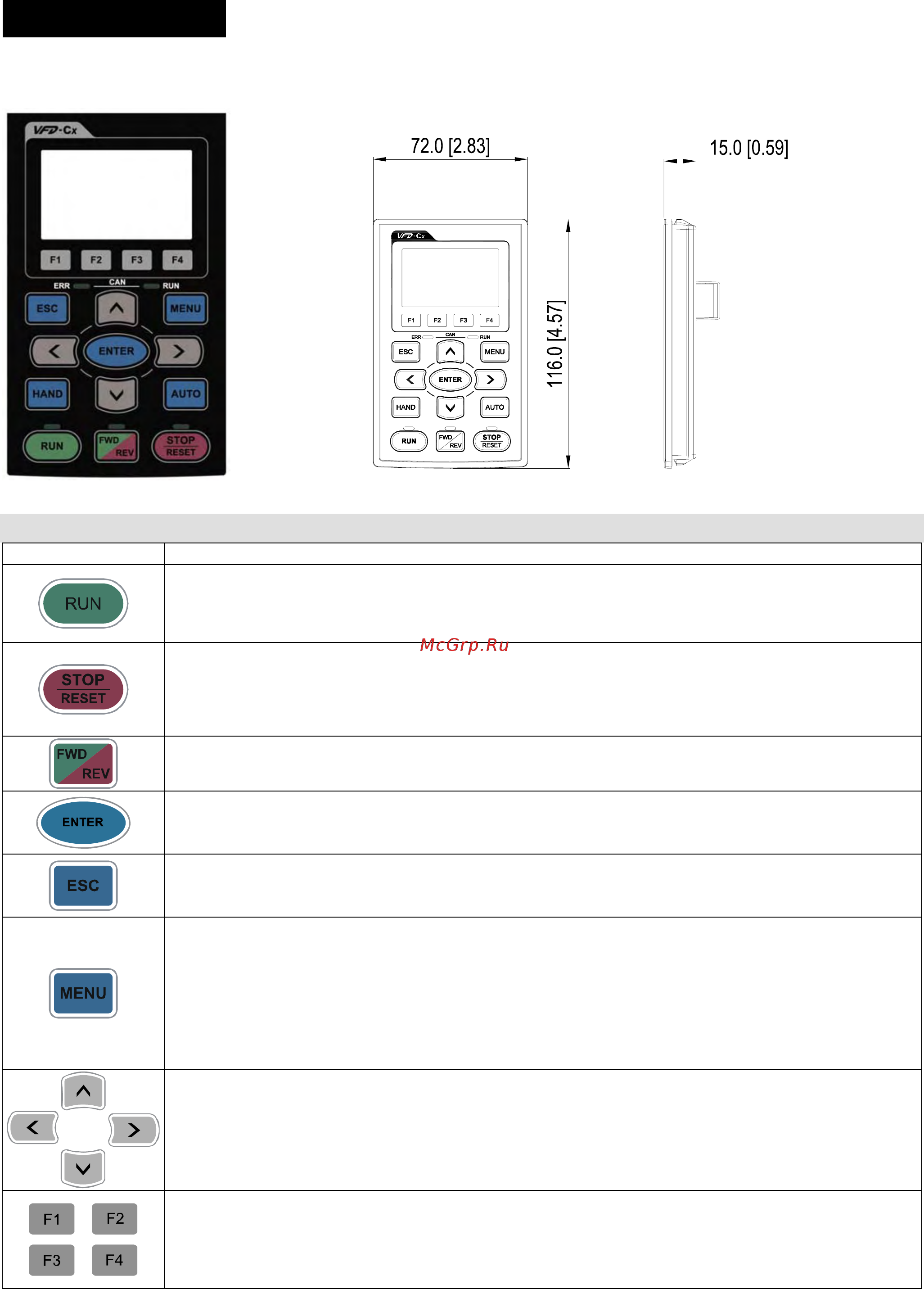 Delta Electronics REG300A23A-21 [28/131] Digital keypad