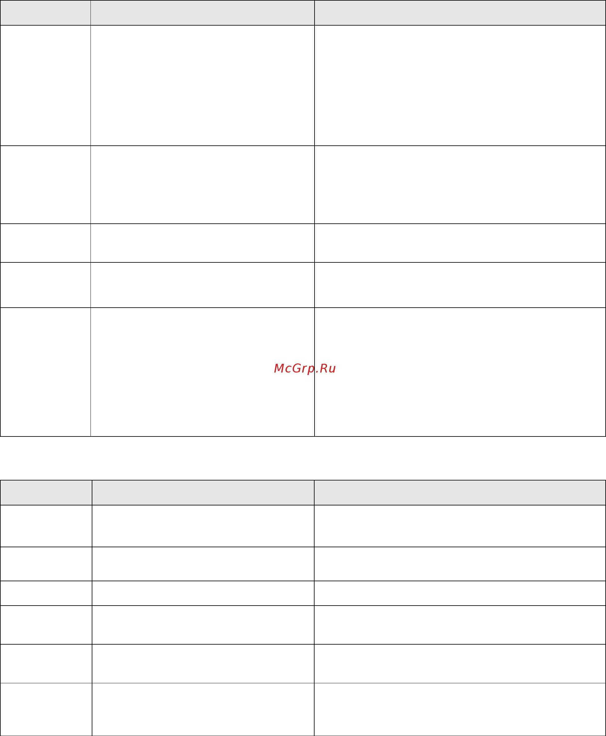 Delta Electronics REG300A23A-21 Инструкция по эксплуатации(ENG) онлайн [52/131] 399398