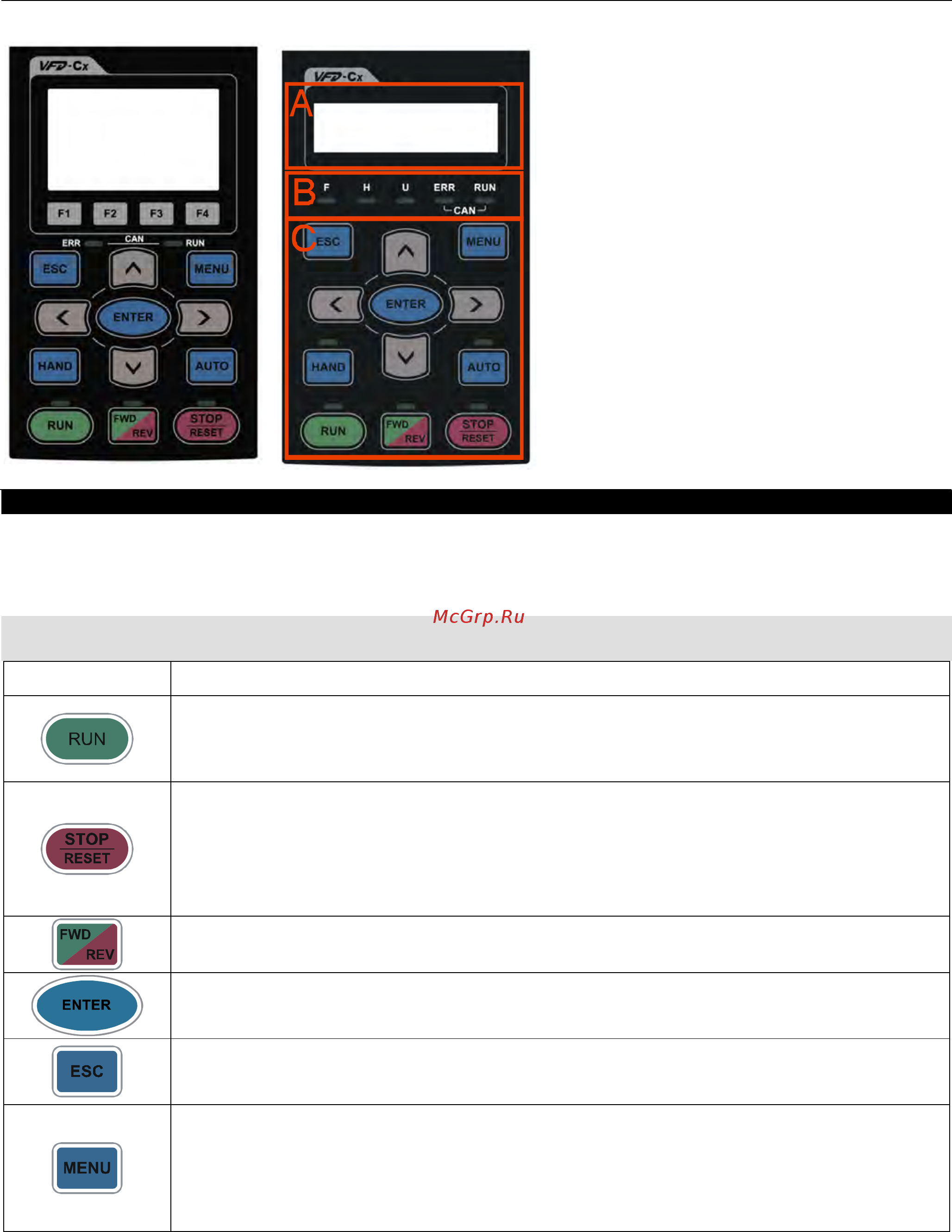 Delta Electronics AFE450A43A [61/131] Chapter 9 digital keypad