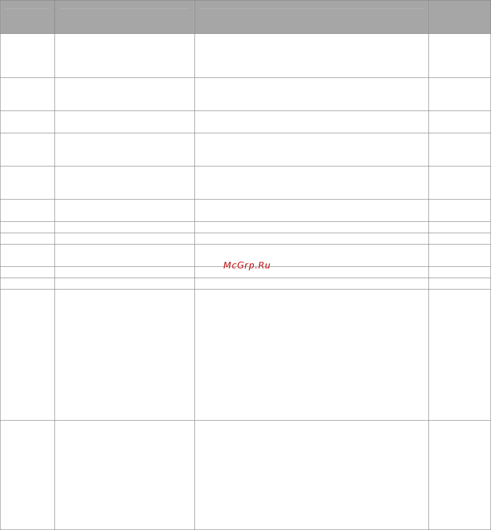 Delta Electronics REG300A23A-21 [68/131] Basic parameter