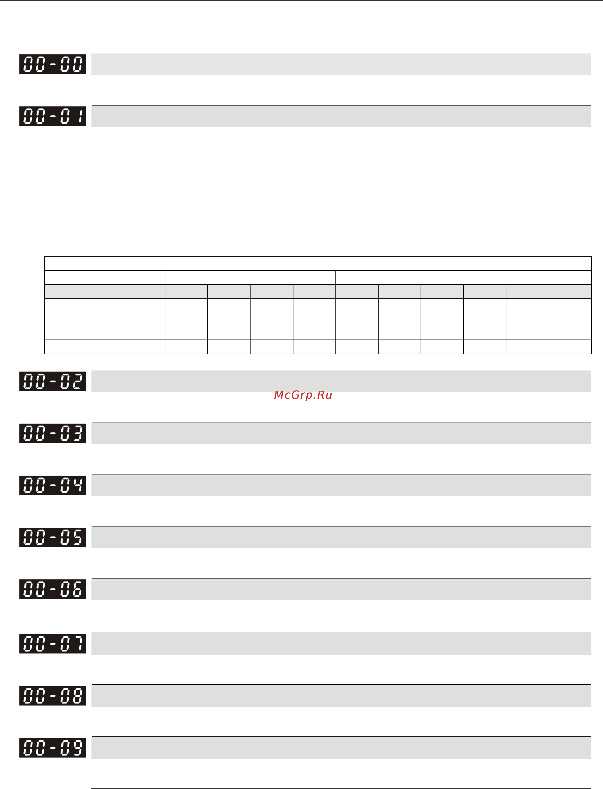 Delta Electronics REG300A23A-21 [75/131] Chapter 11 description of parameter settings