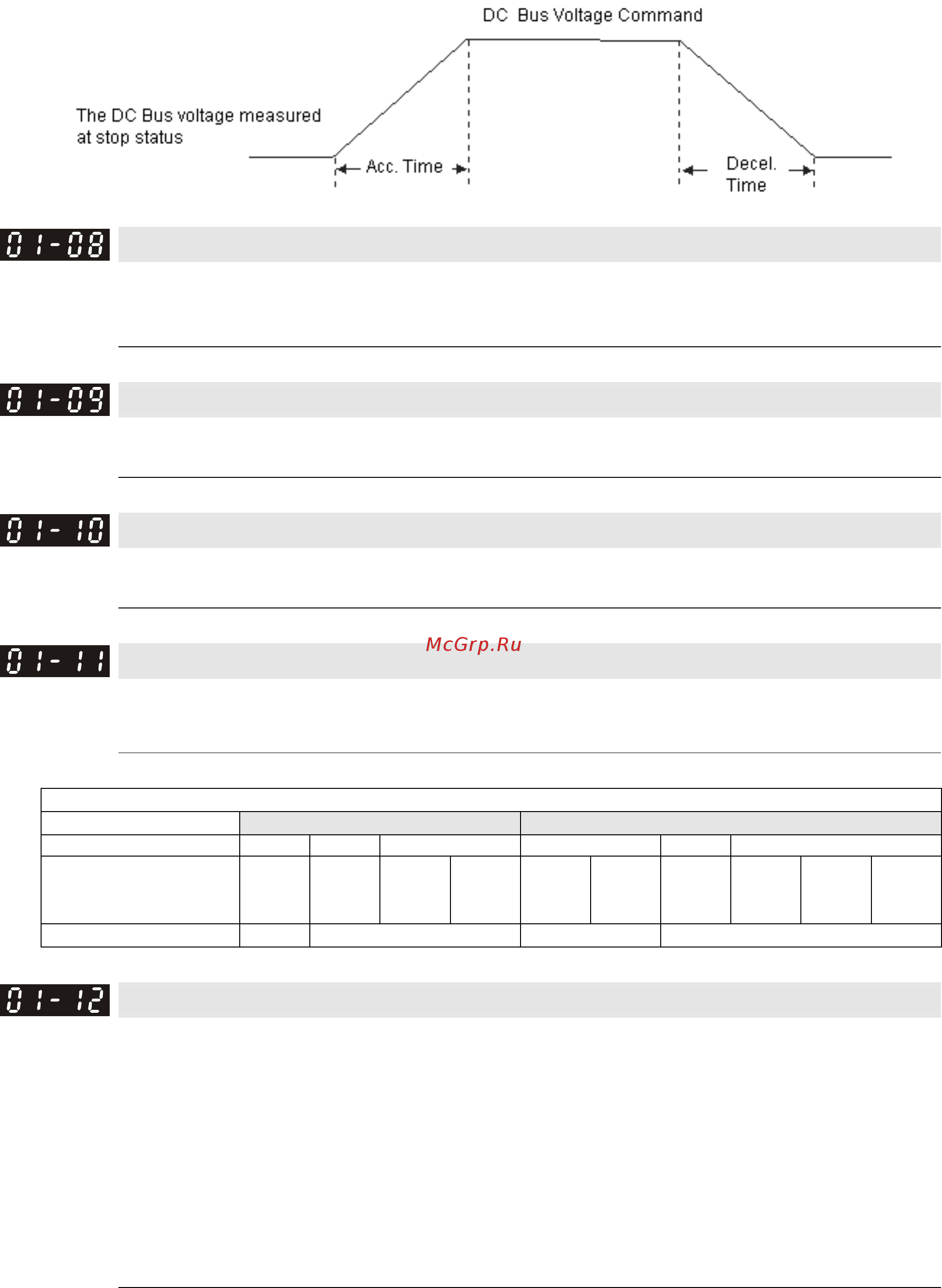 Delta Electronics REG300A23A-21 [80/131] Dc bus bandwidth control