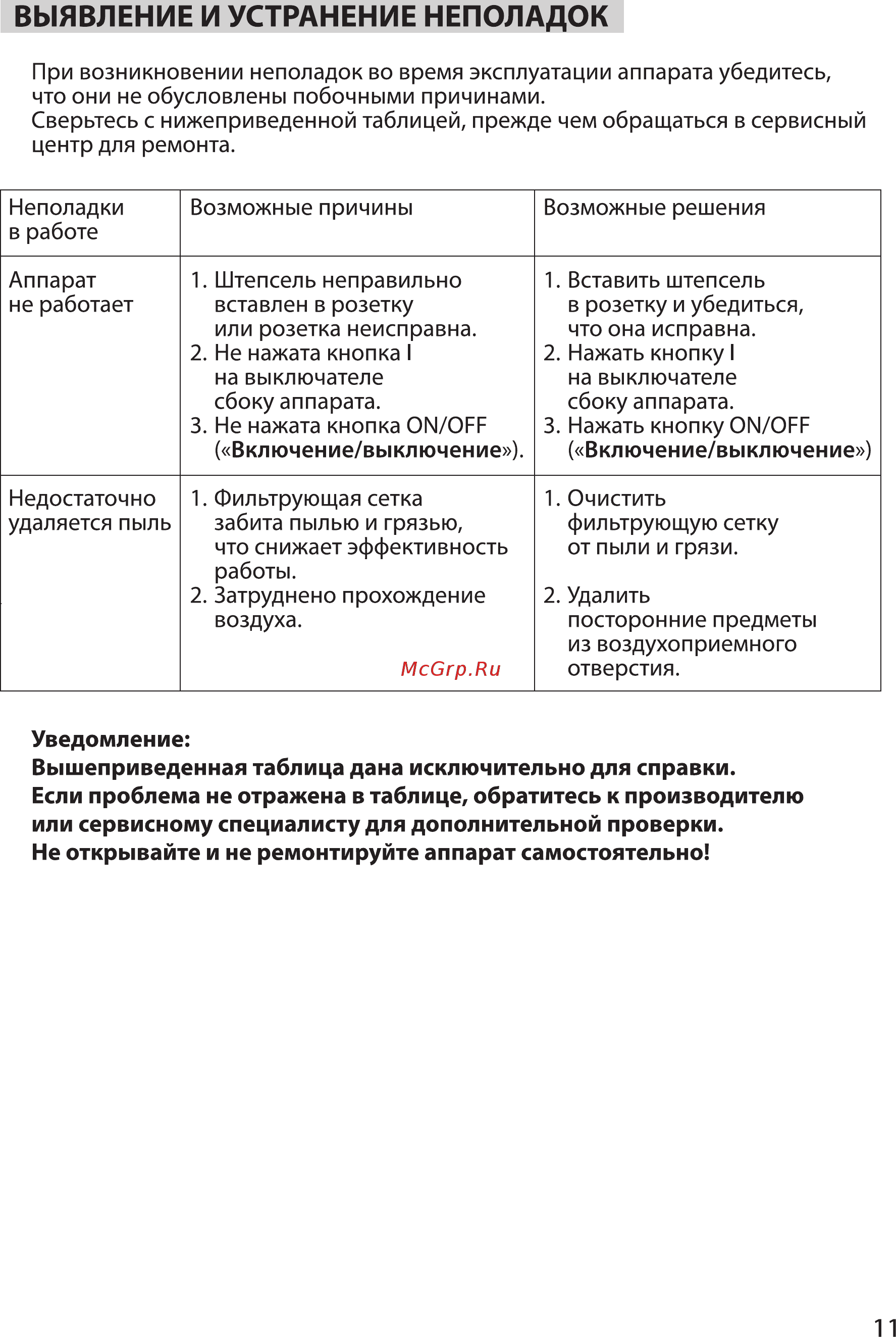 Sabiel MB16 Инструкция по эксплуатации онлайн [10/11] 399780