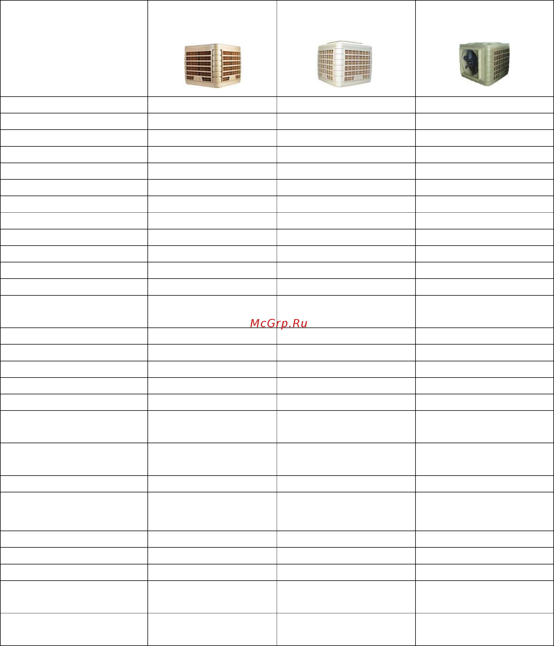 Sabiel S180LID [3/26] Технические характеристики охладителей