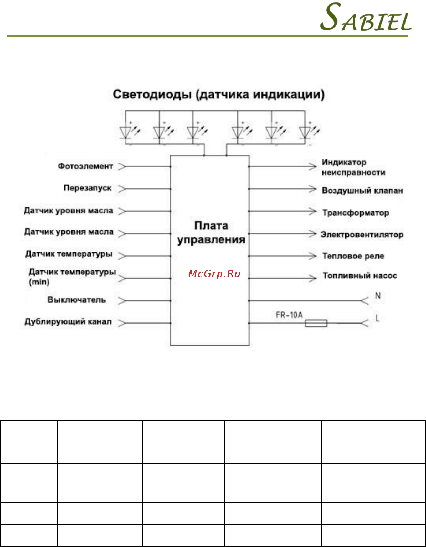 Sabiel BМ600 [6/14] Схема сигналов горелки