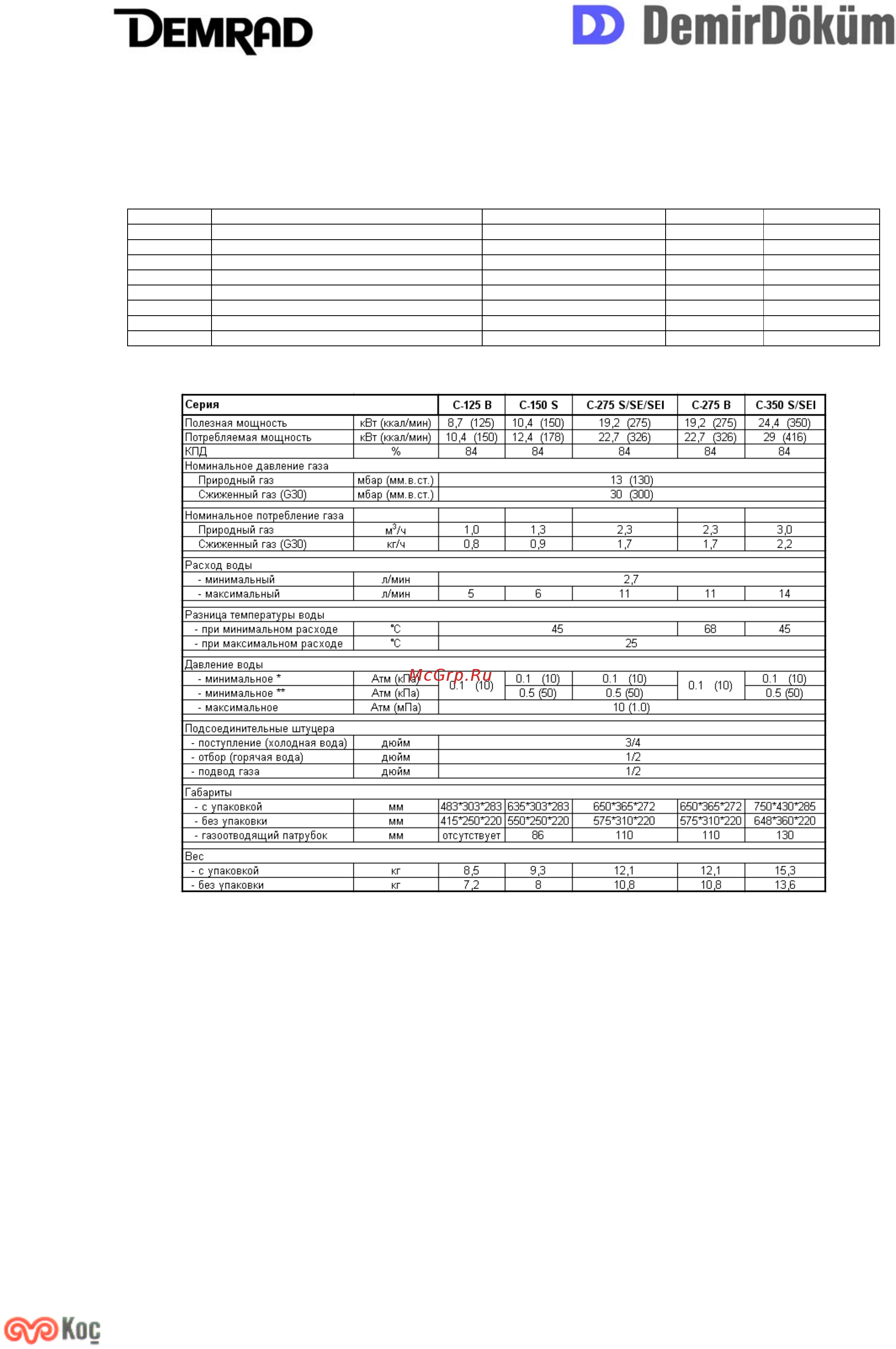 Demir Dokum Compact C-275-SEI [2/14] Паспорт изделия