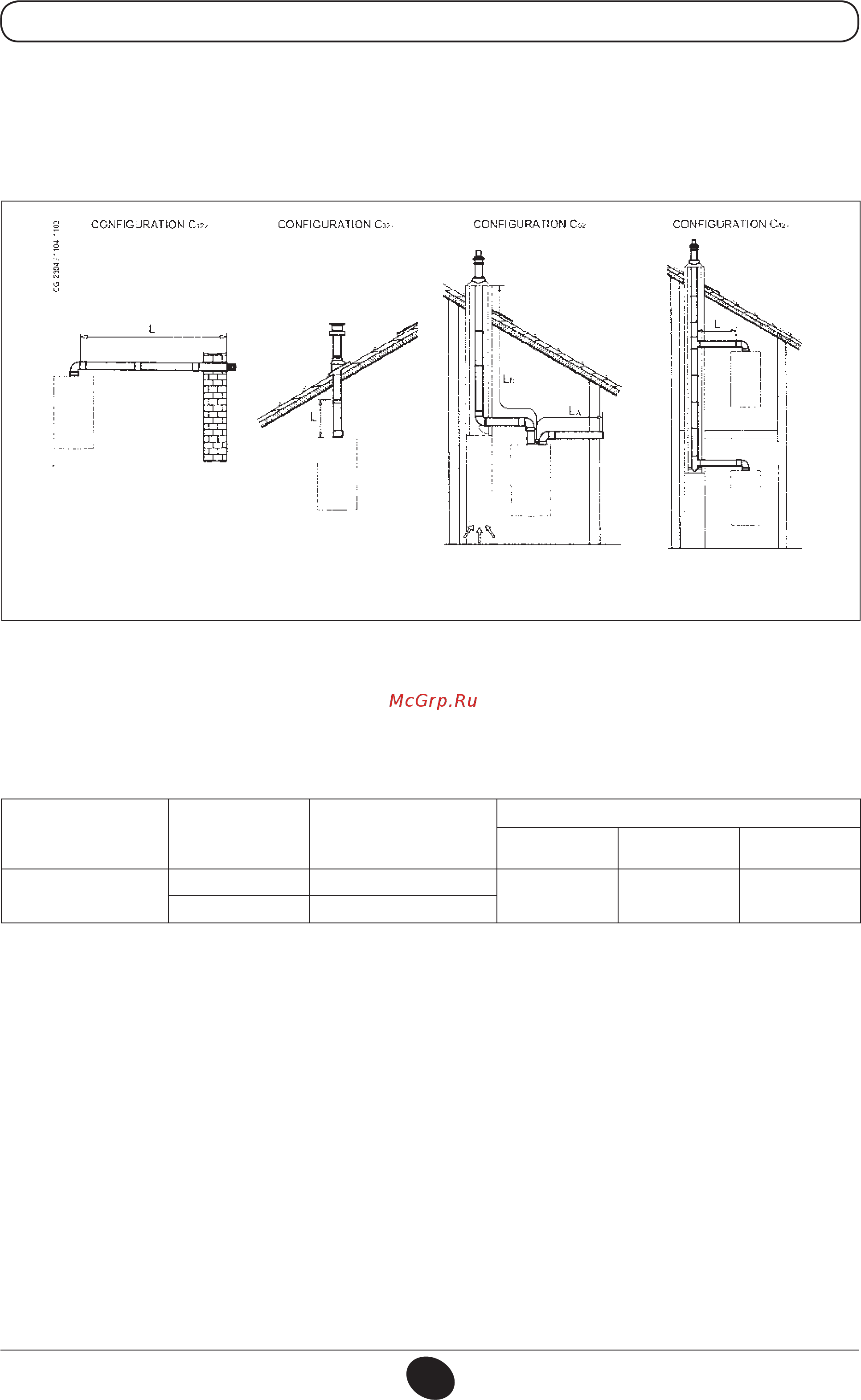 De Dietrich MS 24 BIC FF [12/292] Raccordement air fumees