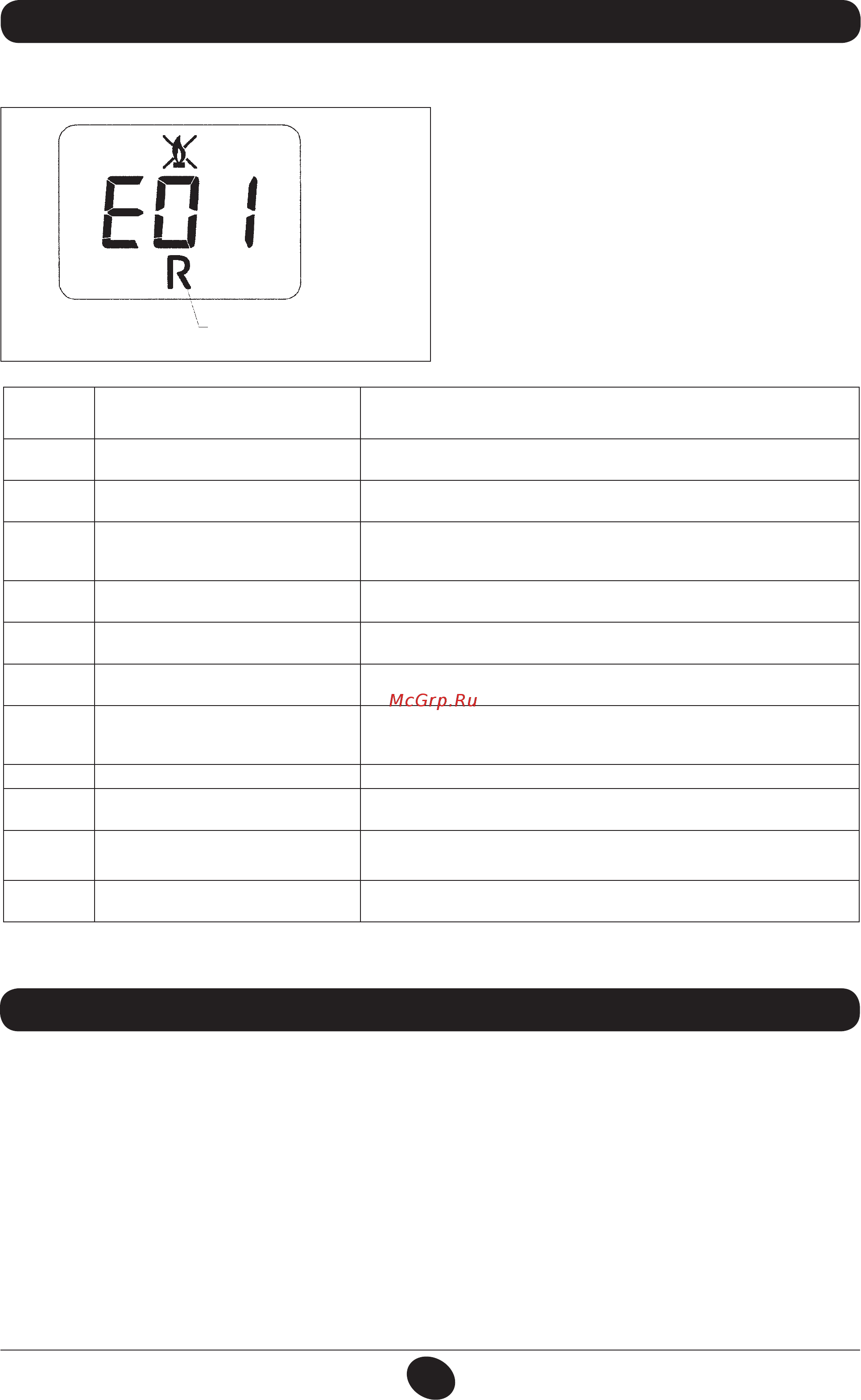 De Dietrich MS 24 MI FF [7/332] Messages d erreur et tableau des disfonctionnements