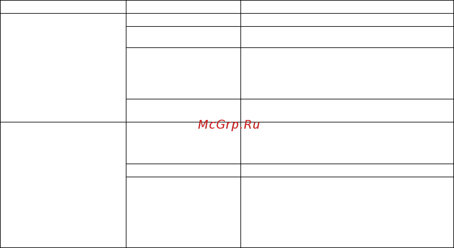 Овен УКТ38-В [41/44] Приложение б возможные неисправности и способы их устранения