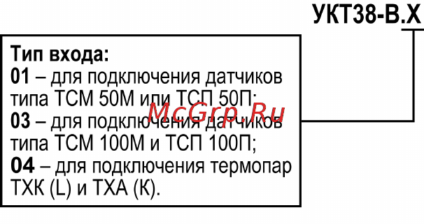 Овен УКТ38-В Инструкция по эксплуатации онлайн [6/44] 401039