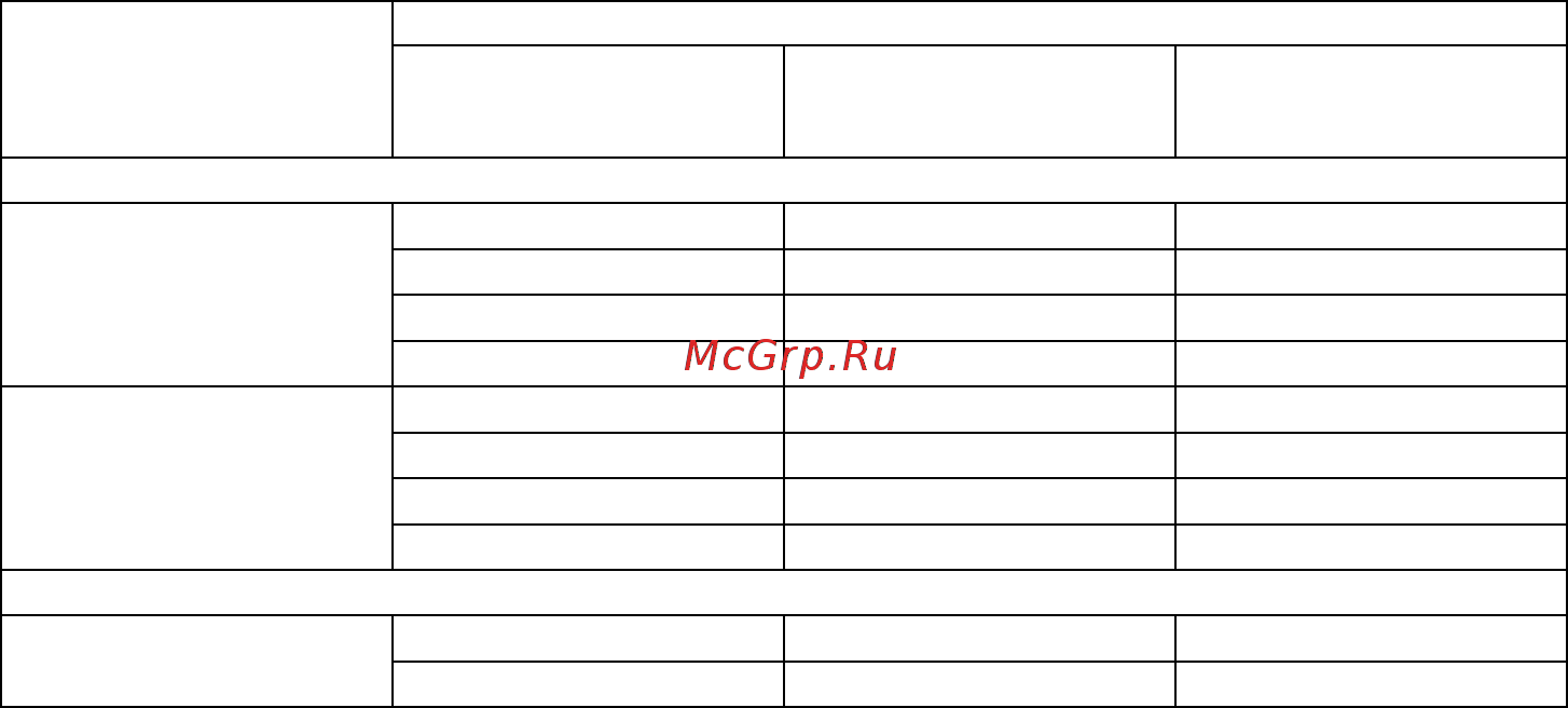 Овен УКТ38-В [9/44] Таблица 2 подключаемые датчики