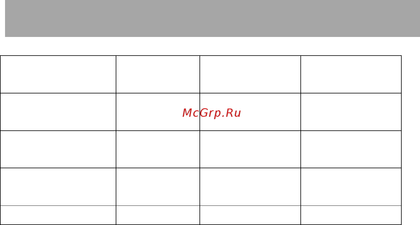 GO/ON! 15P2-7 [5/9] Технические характеристики