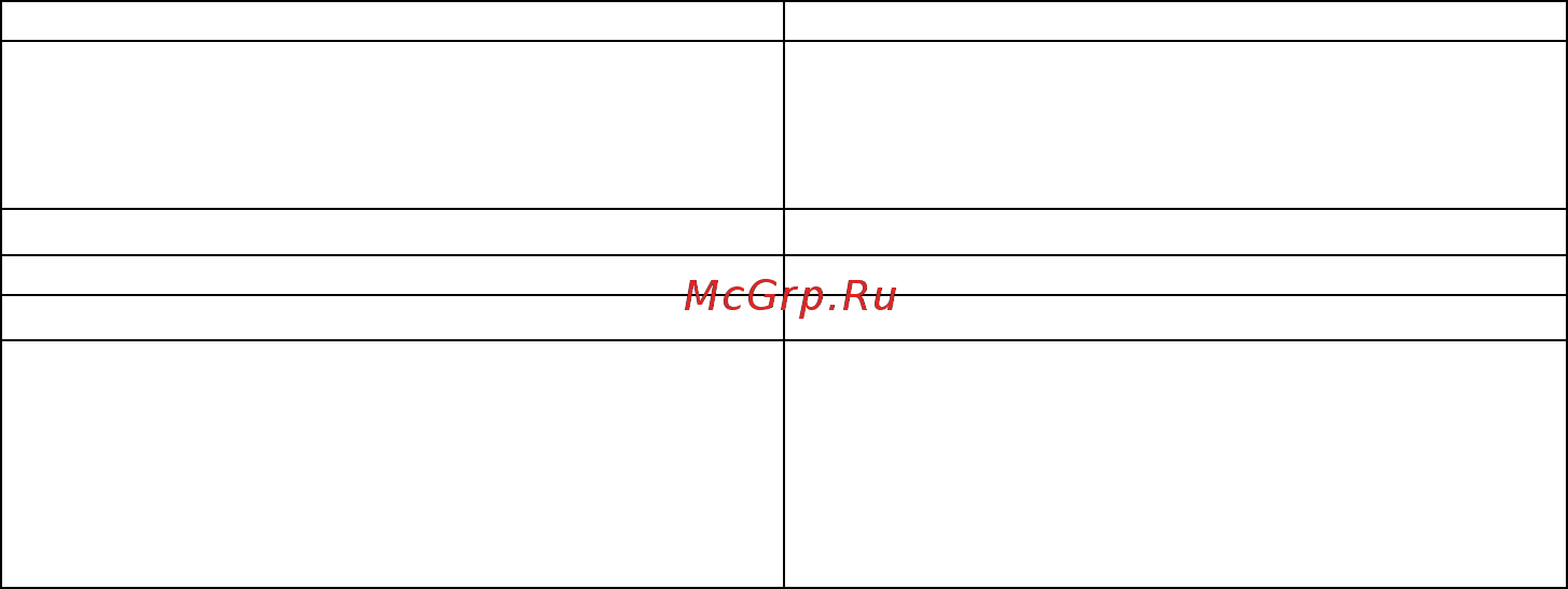 Овен ТРМ201 [10/104] Таблица 2 характеристики прибора