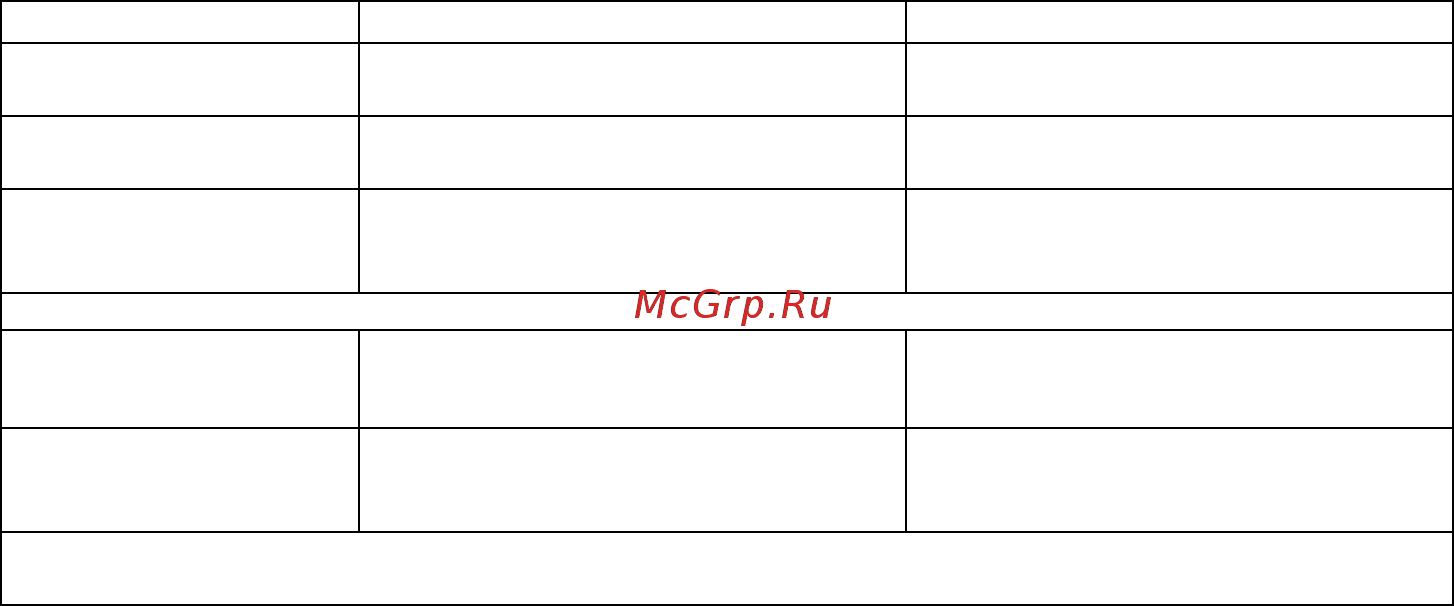 Овен ТРМ201 [14/104] Прибор предназначен для эксплуатации при следующих условиях закрытые взрывобезопасные помещения без агрессивных паров и газов температура окружающего воздуха от 1 до 50 с