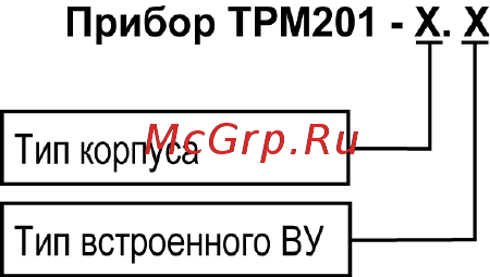 Овен ТРМ201 [7/104] Введение