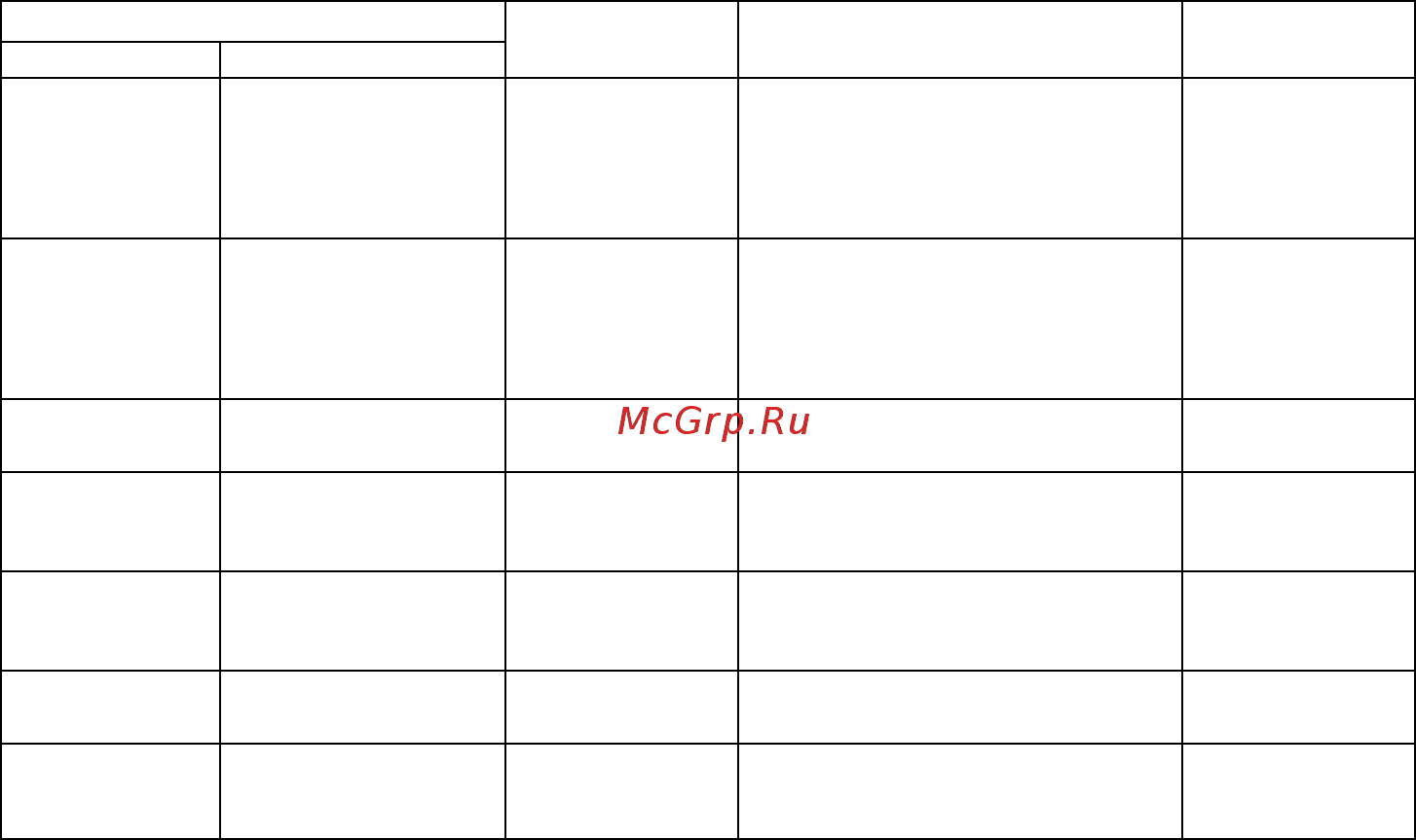 Овен ТРМ201 [94/104] Продолжение таблицы а