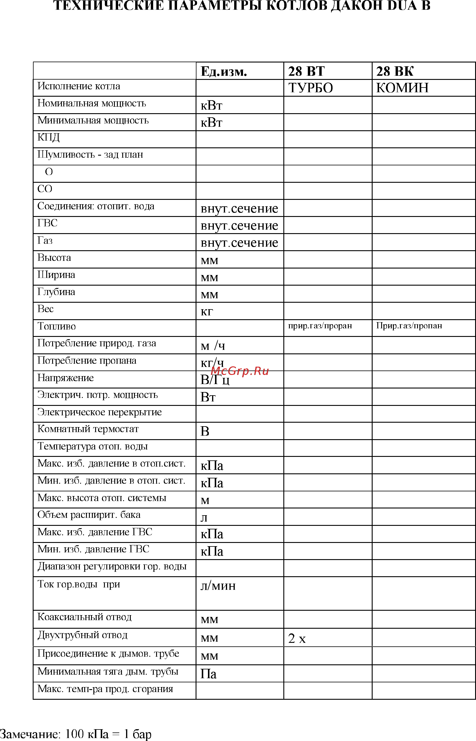 Dakon DUA Plus 28 Инструкция по эксплуатации онлайн [10/35] 401291