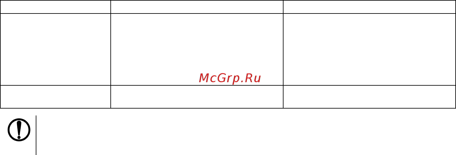 Овен ТРМ202 [100/101] Продолжение таблицы б