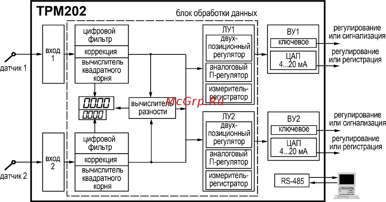 Овен ТРМ202 Руководство по эксплуатации онлайн [41/101] 401336