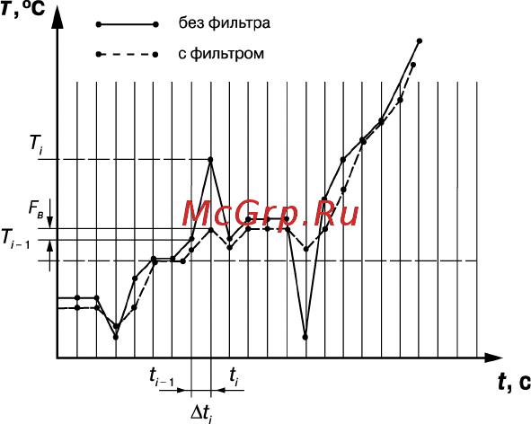 Овен ТРМ202 Руководство по эксплуатации онлайн [56/101] 401336