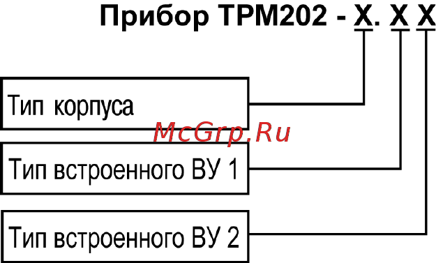 Овен ТРМ202 [6/101] Введение
