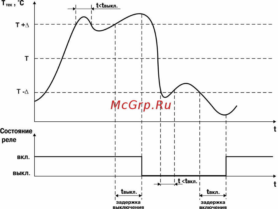 Овен ТРМ202 Руководство по эксплуатации онлайн [64/101] 401336