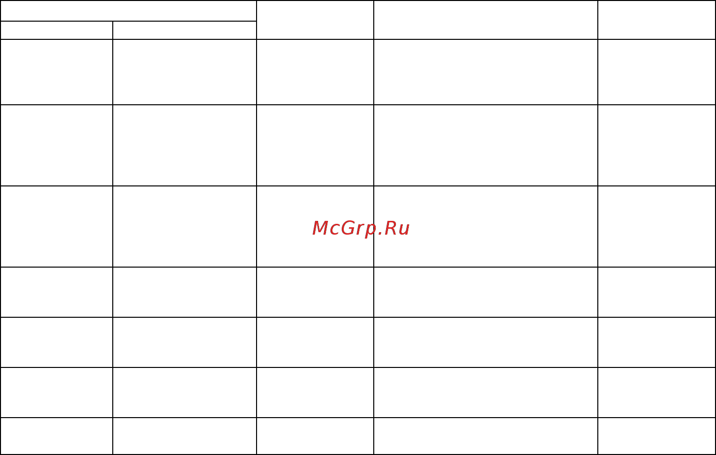 Овен ТРМ202 [86/101] Продолжение таблицы а